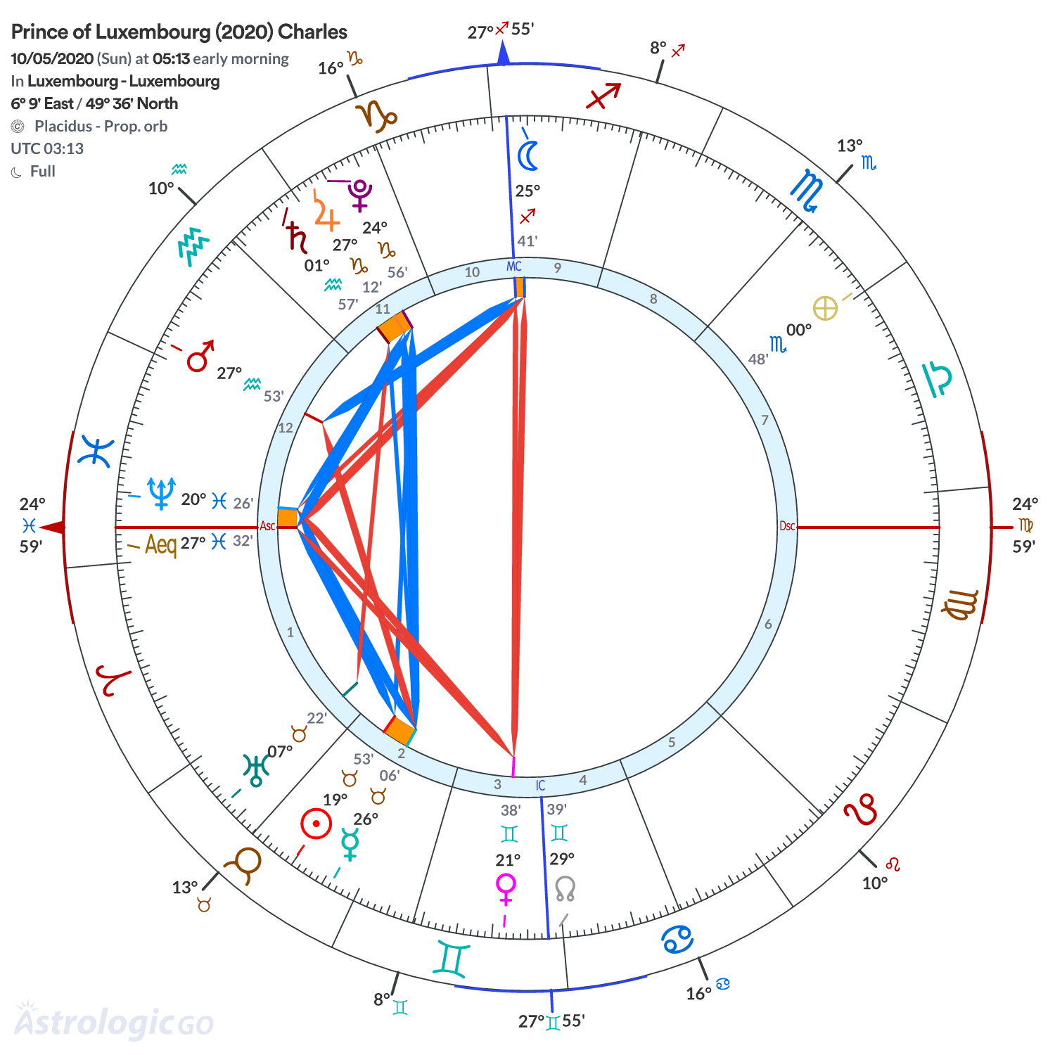 Mandala - Prince of Luxembourg (2020) Charles