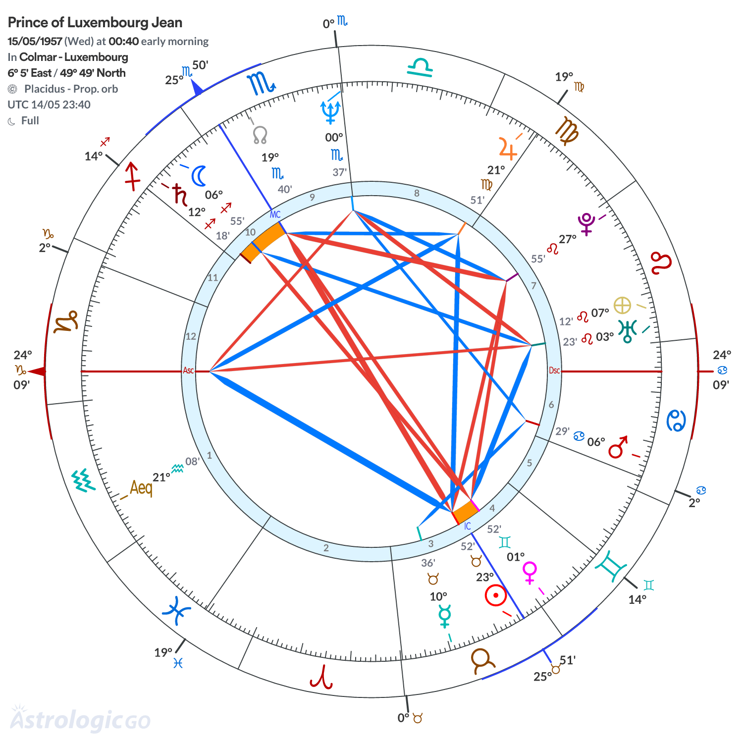 Mandala - Prince of Luxembourg Jean