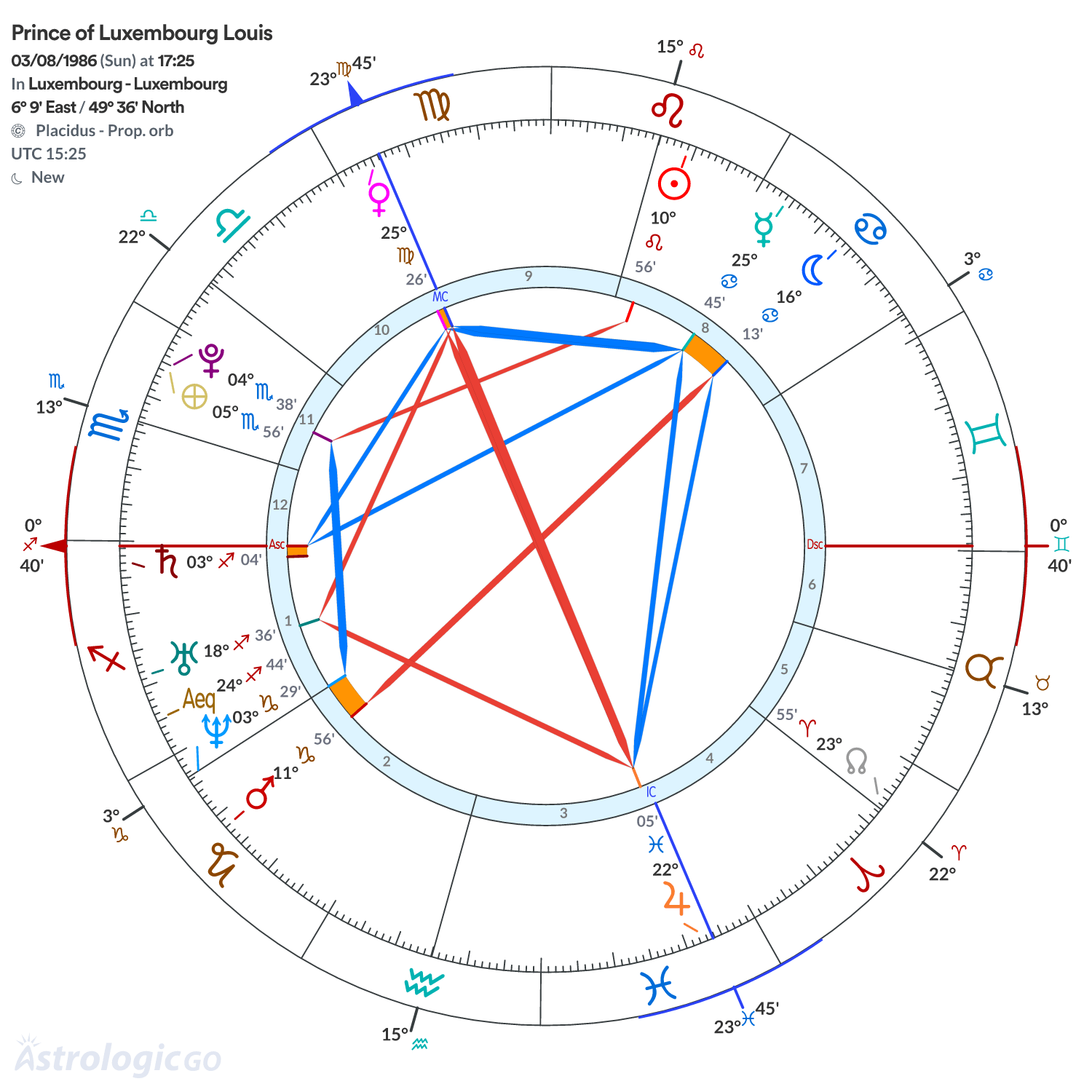 Mandala - Prince of Luxembourg Louis