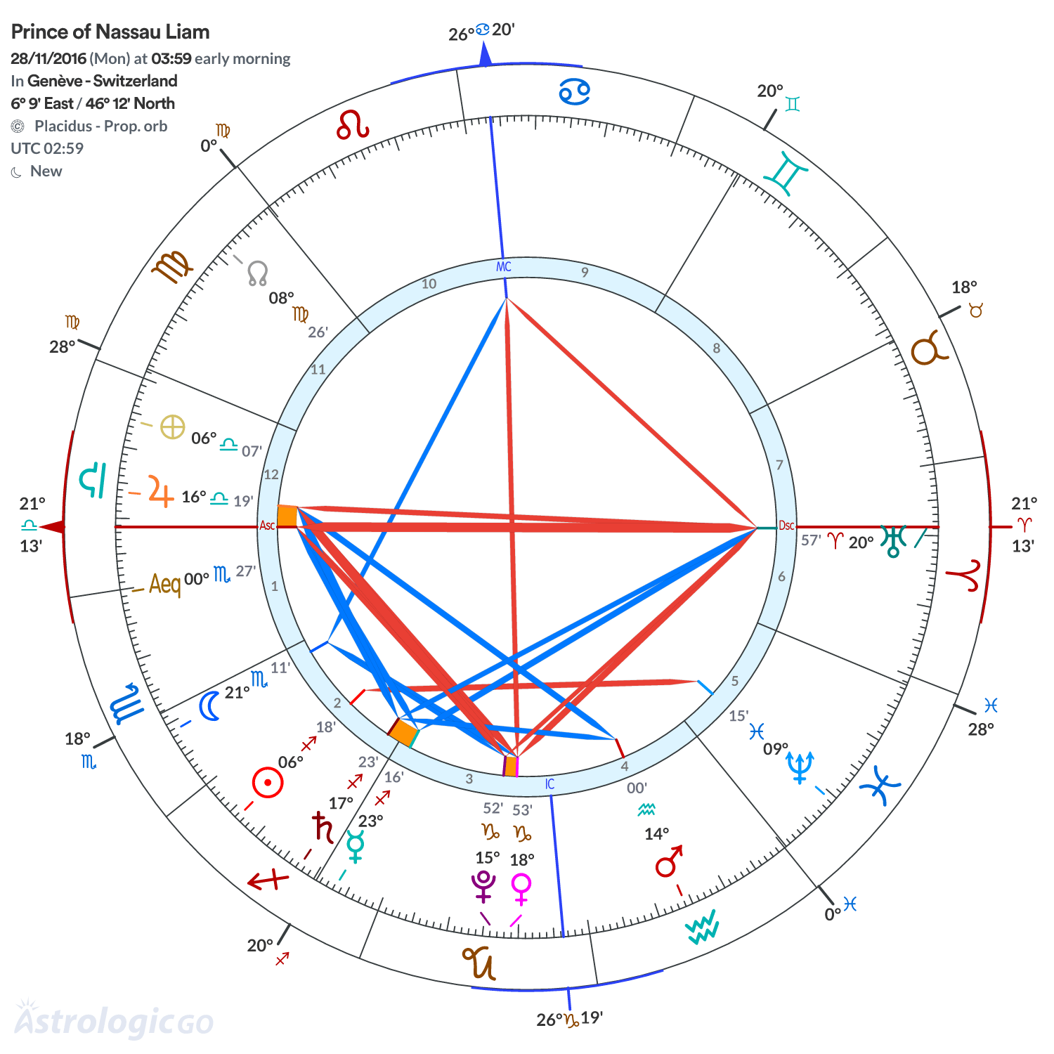 Mandala - Prince of Nassau Liam