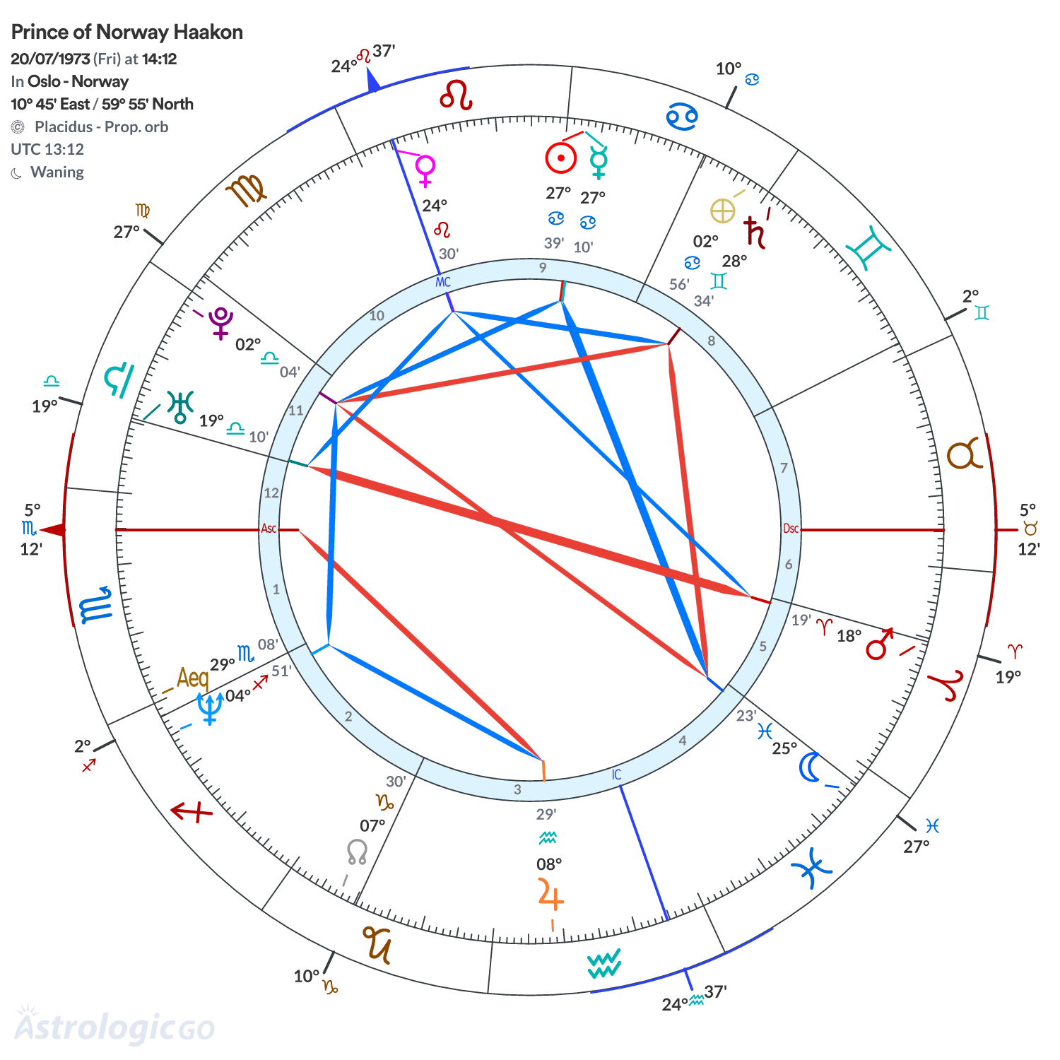 Mandala - Prince of Norway Haakon
