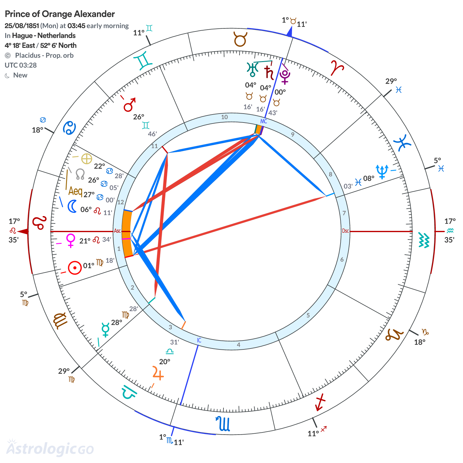 Mandala - Prince of Orange Alexander