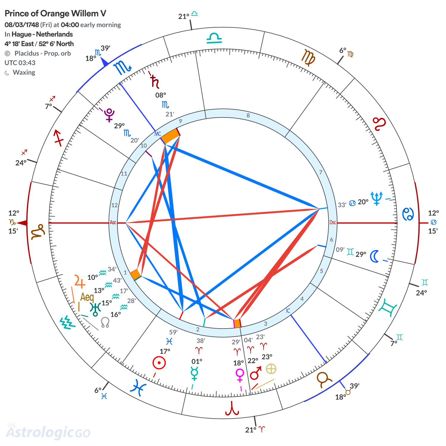 Mandala - Prince of Orange Willem V