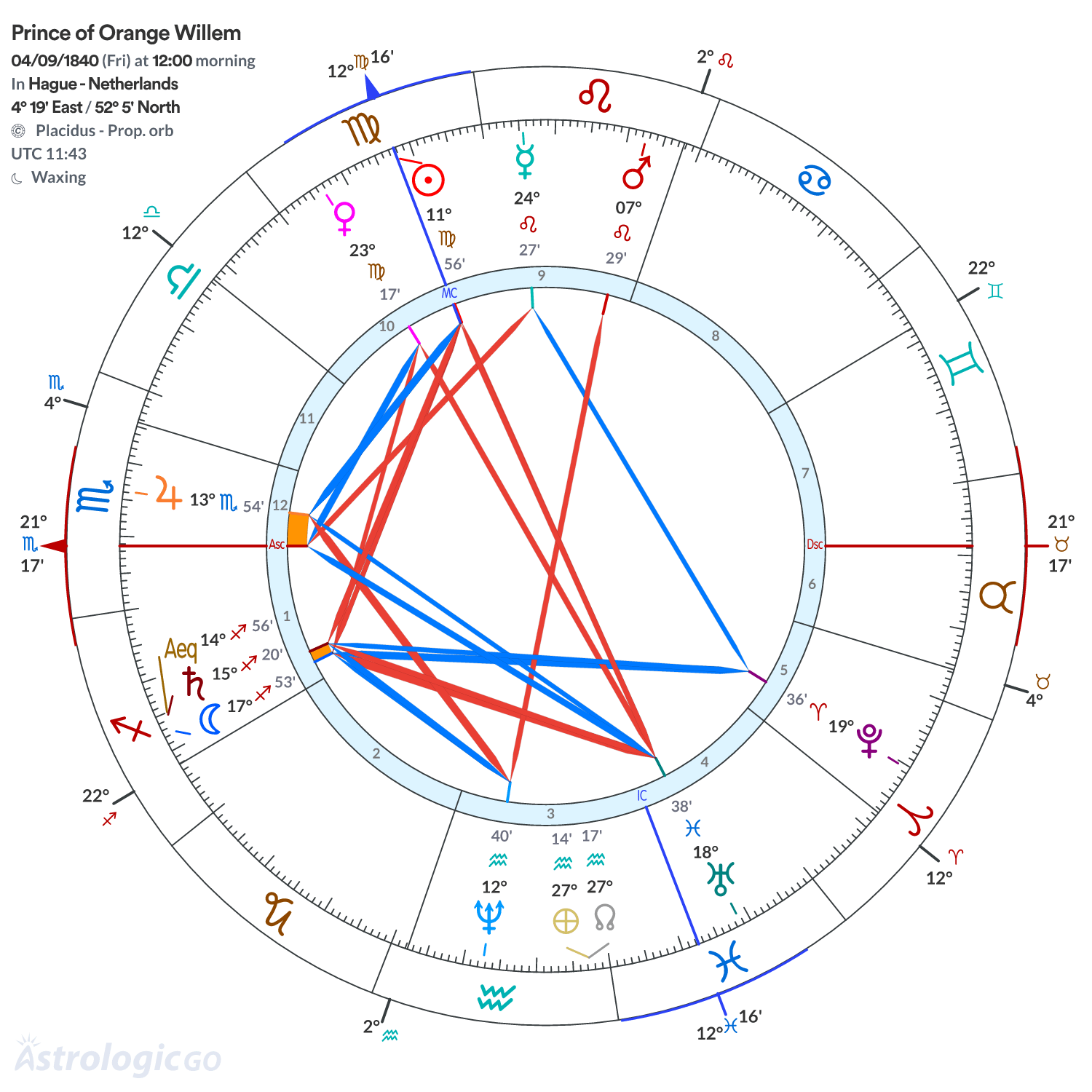 Mandala - Prince of Orange Willem