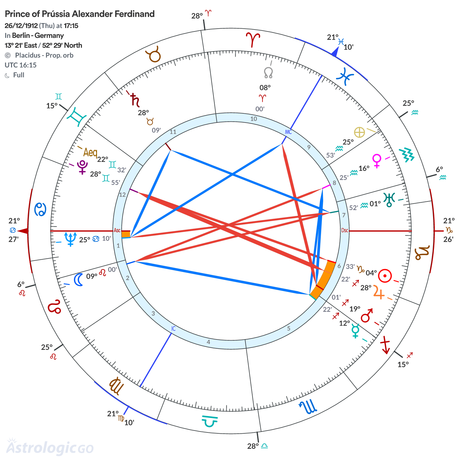 Mandala - Prince of Prússia Alexander Ferdinand