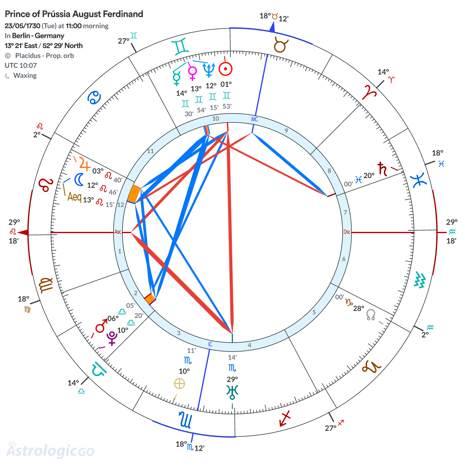 Mandala - Prince of Prússia August Ferdinand