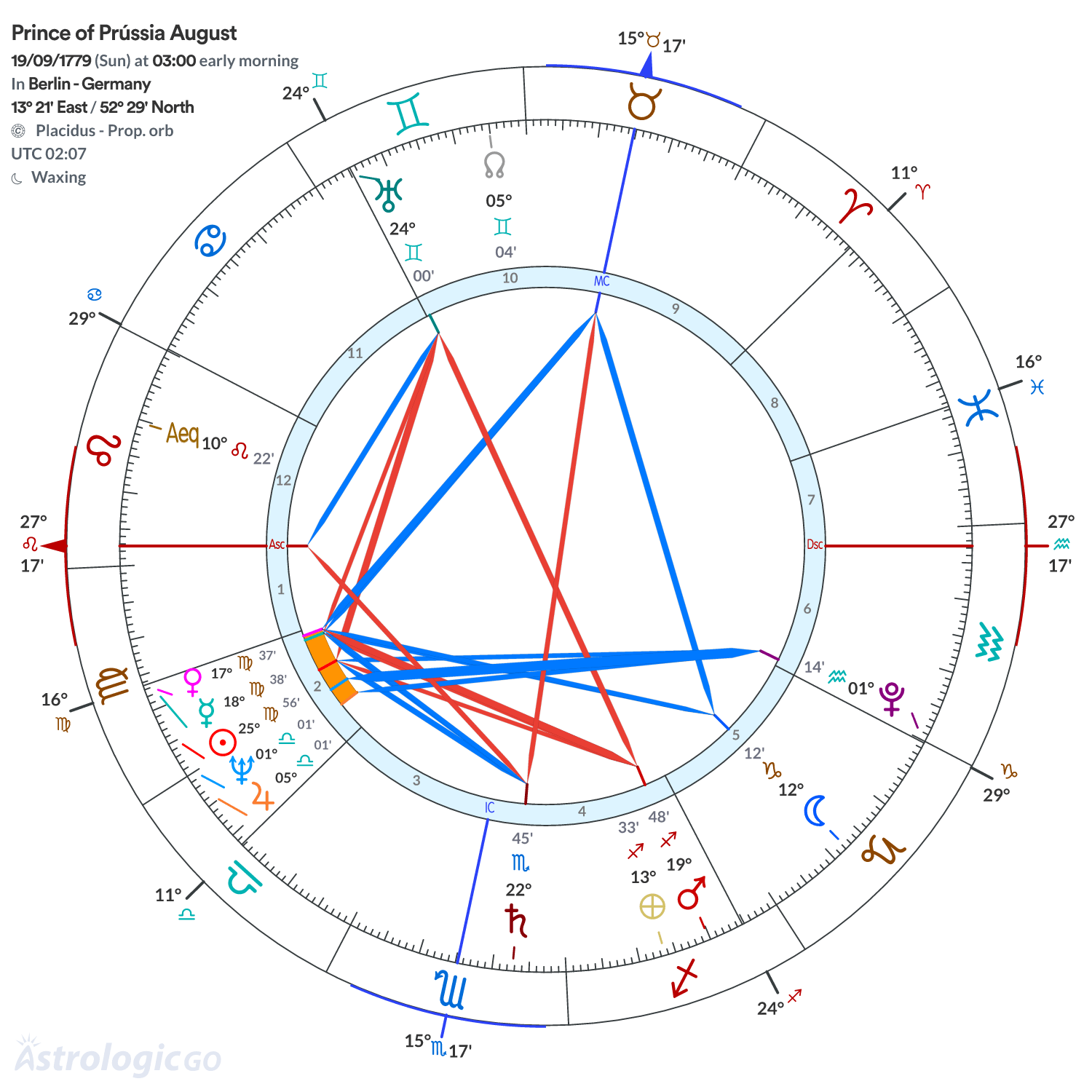 Mandala - Prince of Prússia August