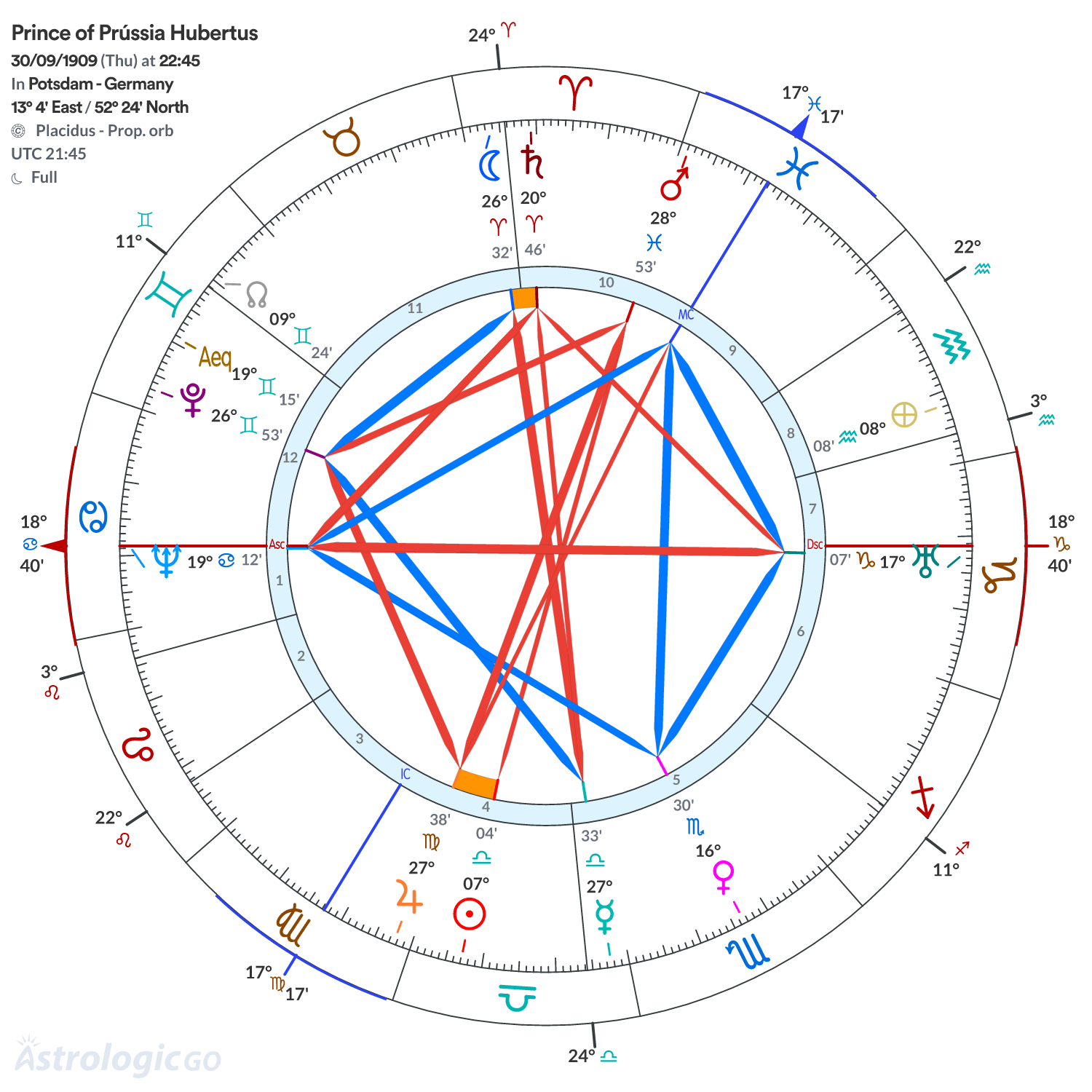 Mandala - Prince of Prússia Hubertus