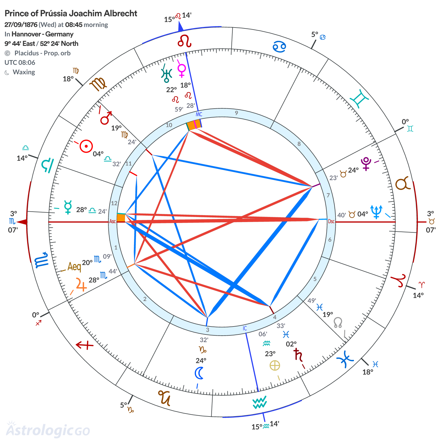 Mandala - Prince of Prússia Joachim Albrecht