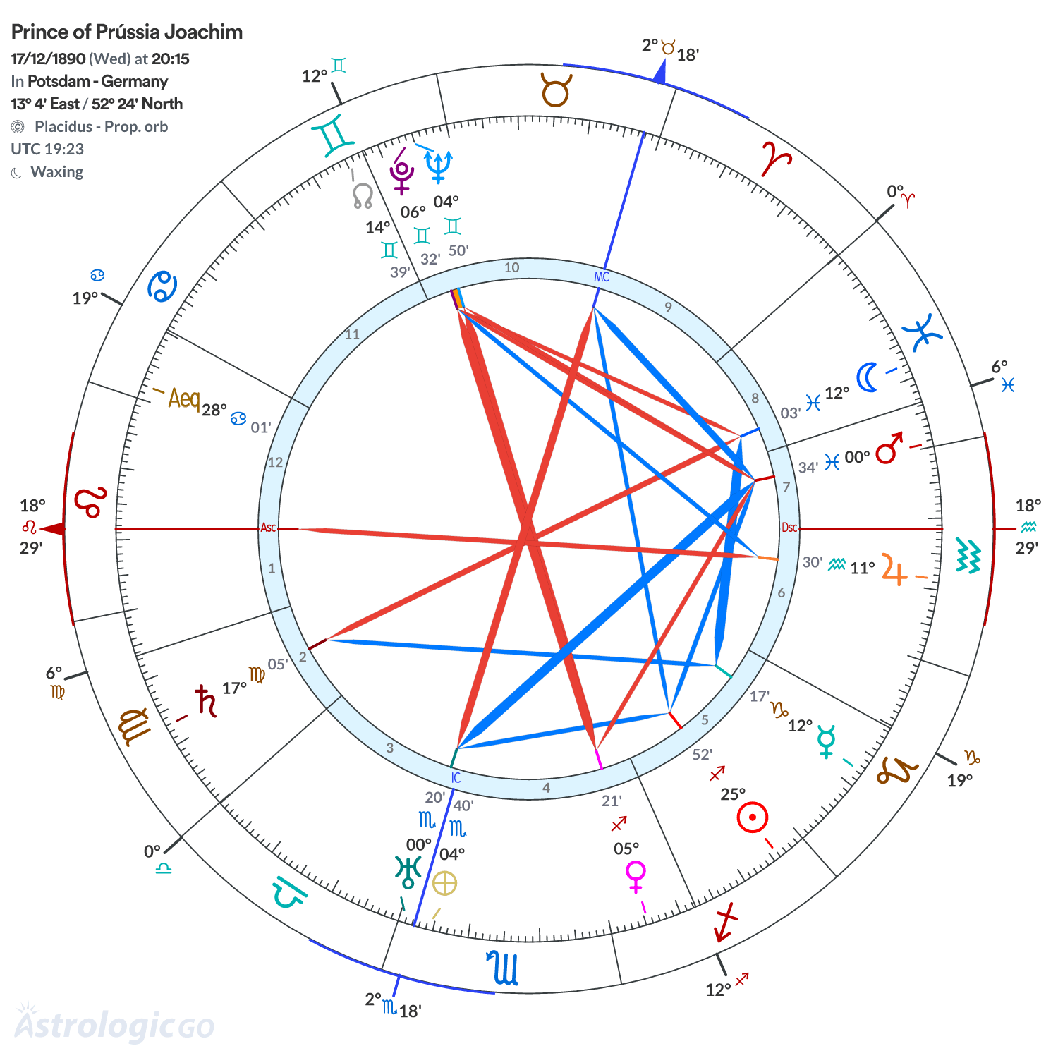Mandala - Prince of Prússia Joachim