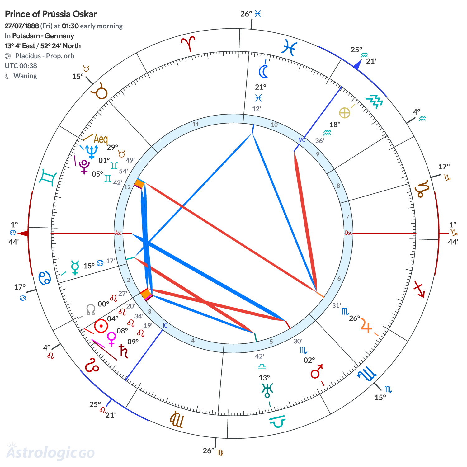 Mandala - Prince of Prússia Oskar
