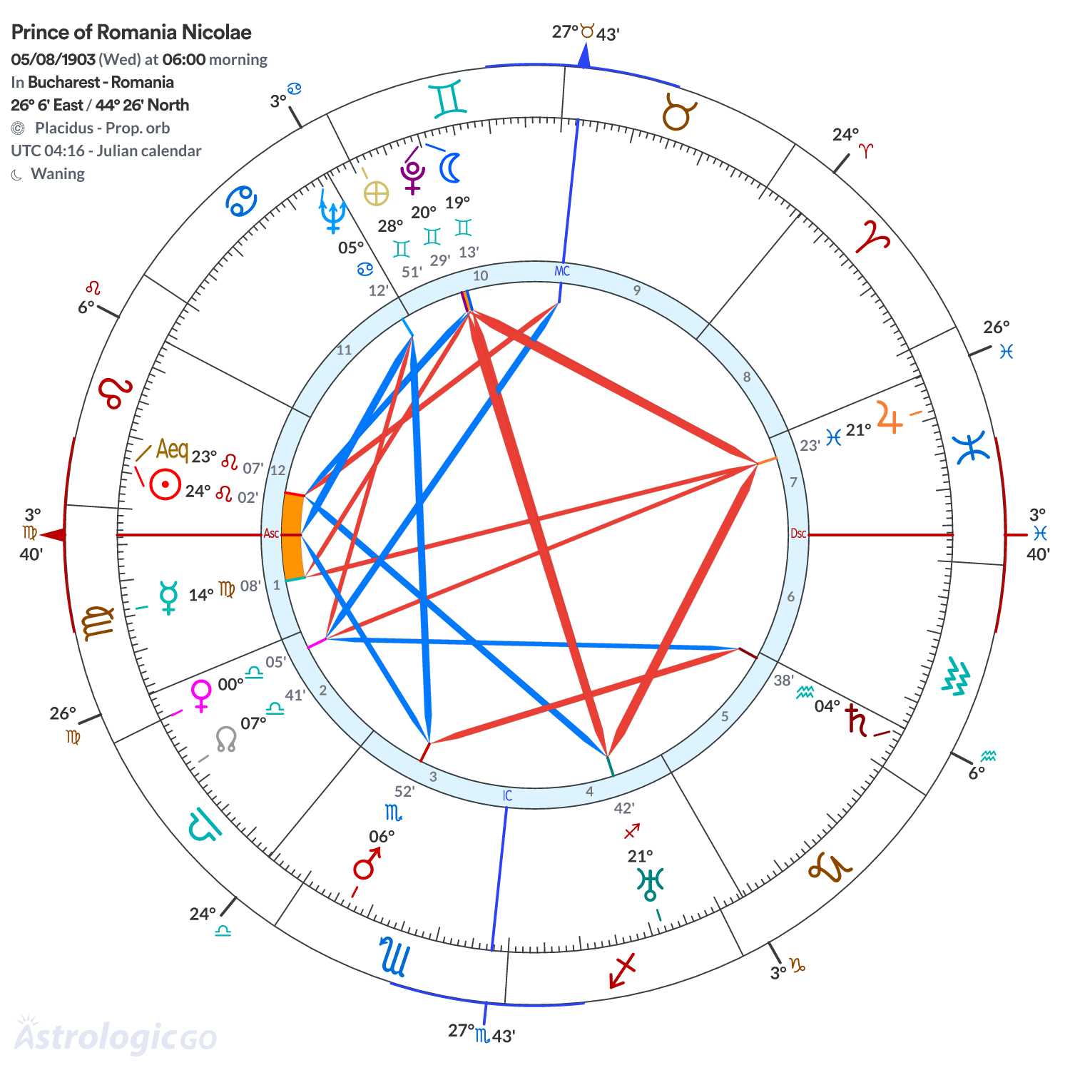 Mandala - Prince of Romania Nicolae