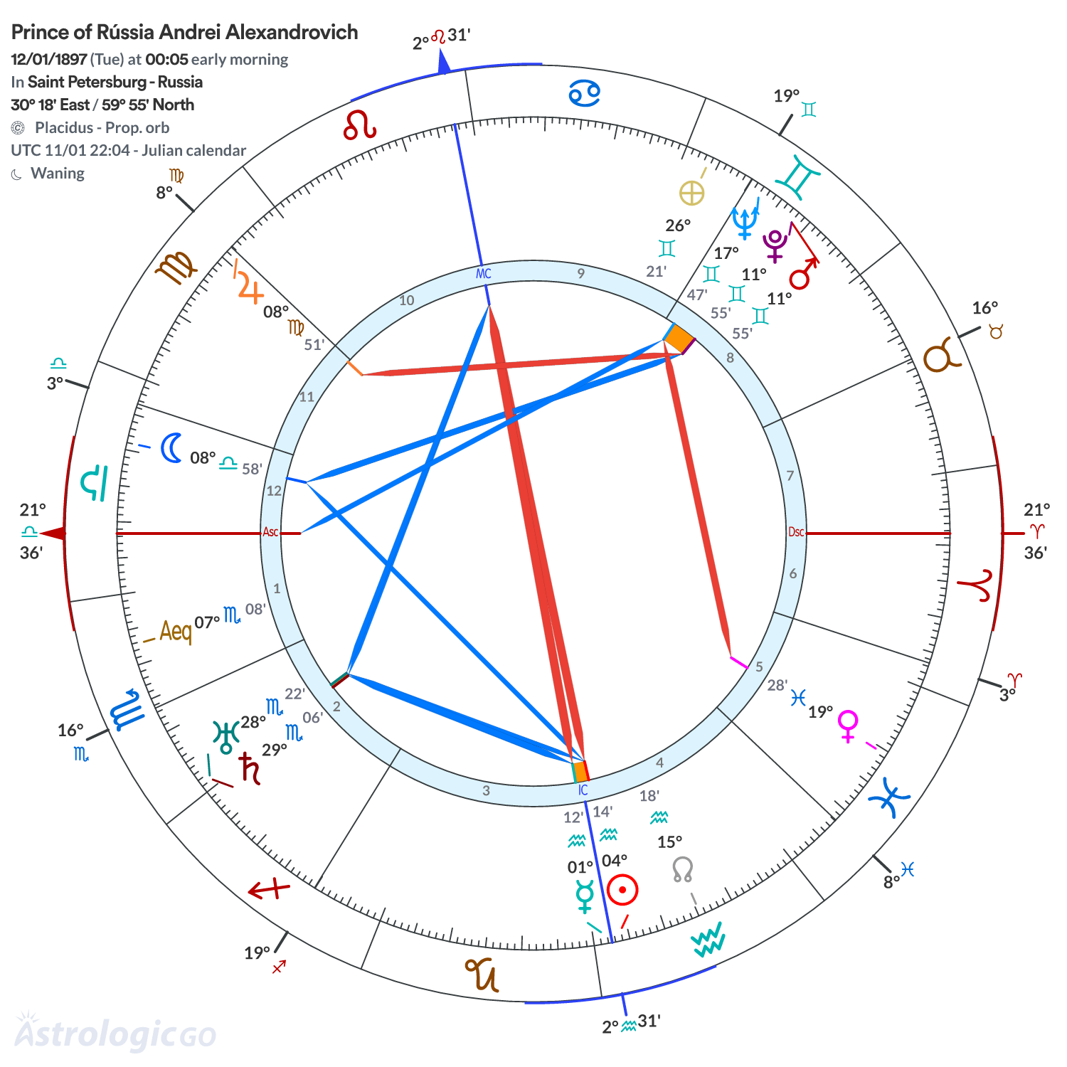 Mandala - Prince of Rússia Andrei Alexandrovich