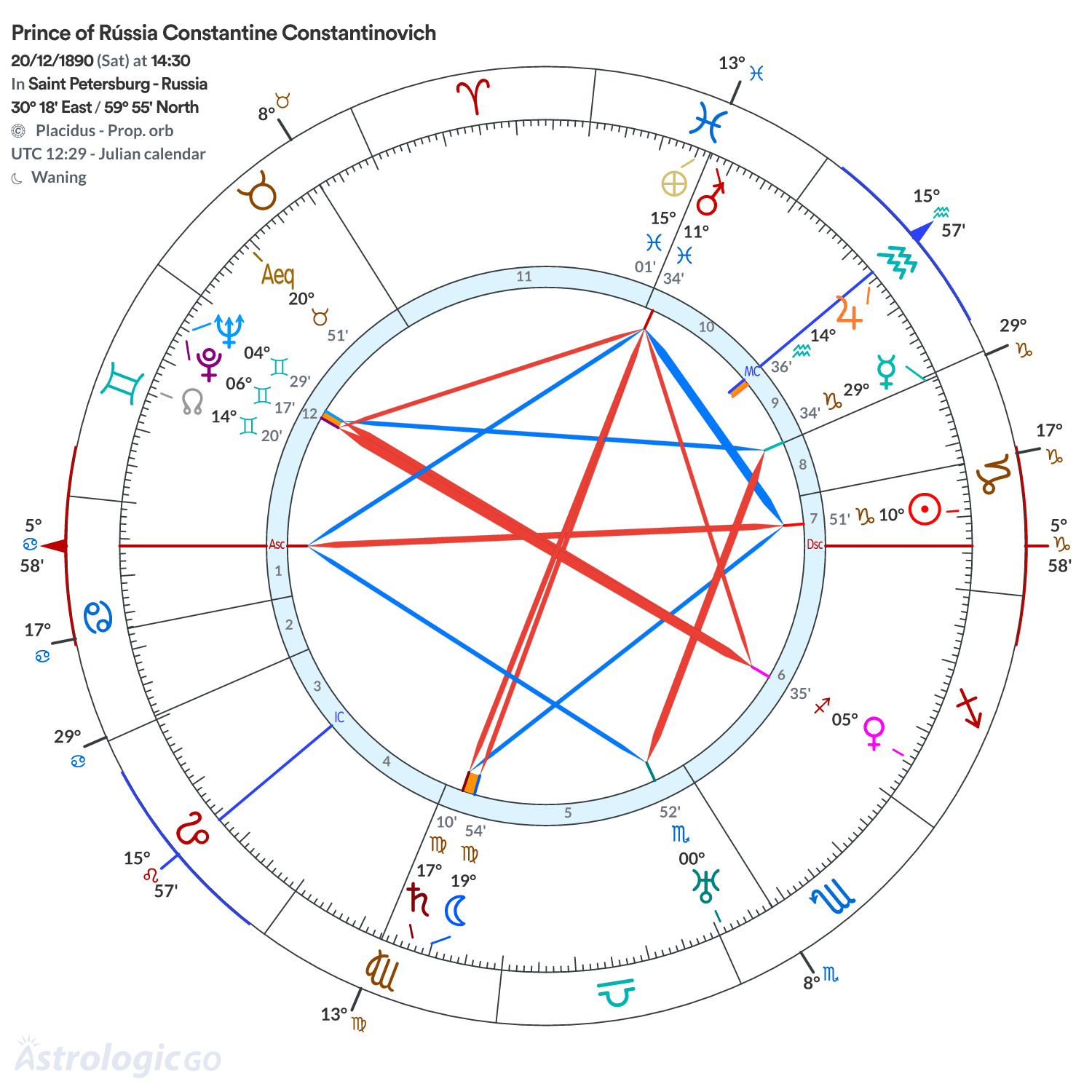 Mandala - Prince of Rússia Constantine Constantinovich