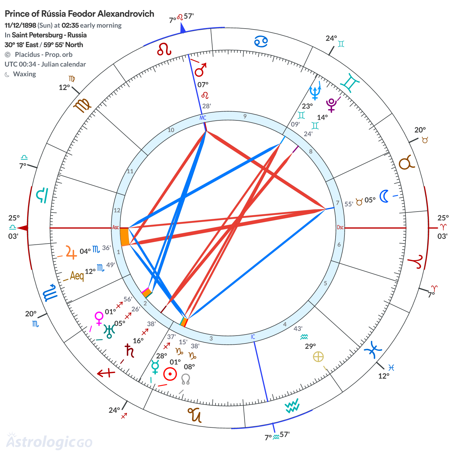Mandala - Prince of Rússia Feodor Alexandrovich