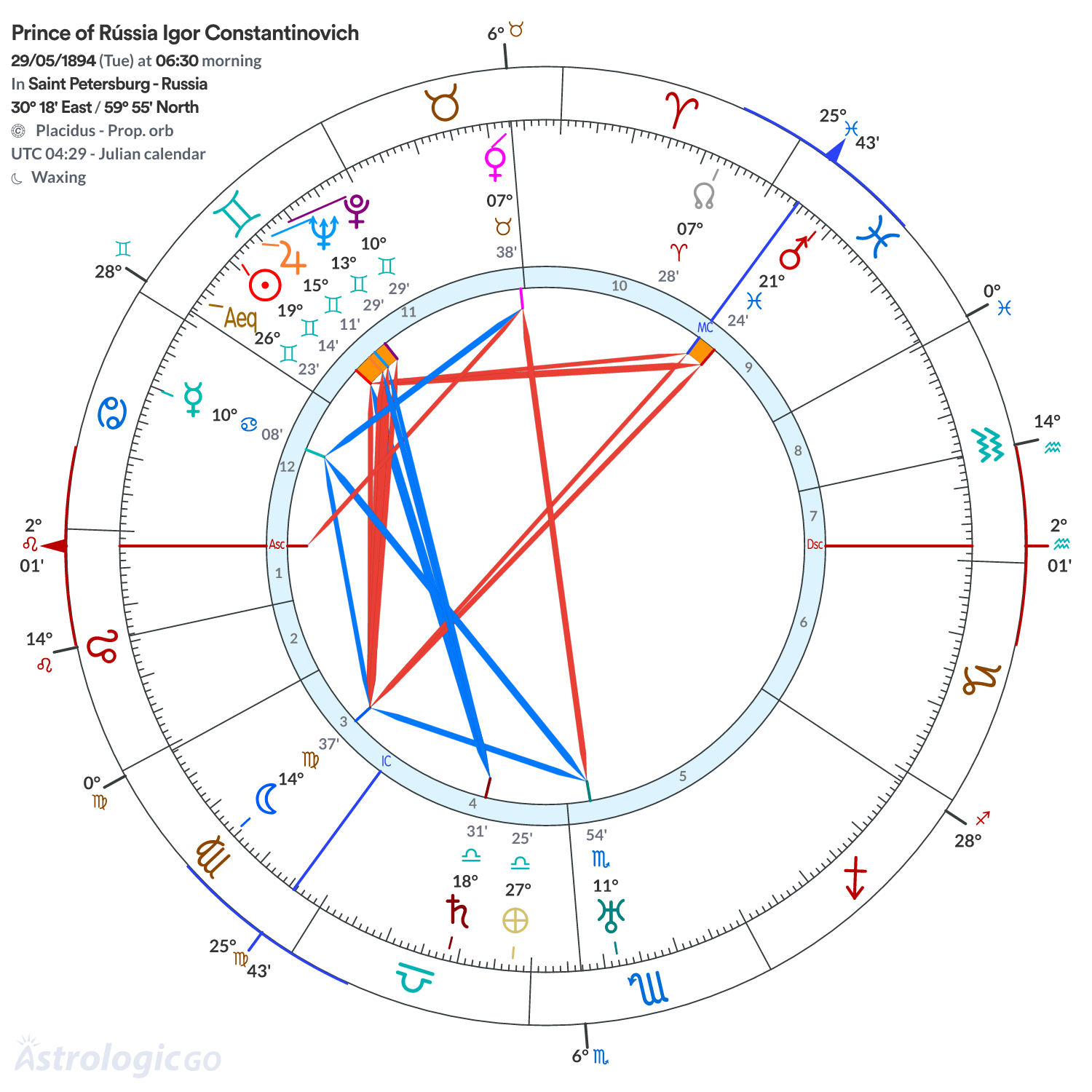 Mandala - Prince of Rússia Igor Constantinovich
