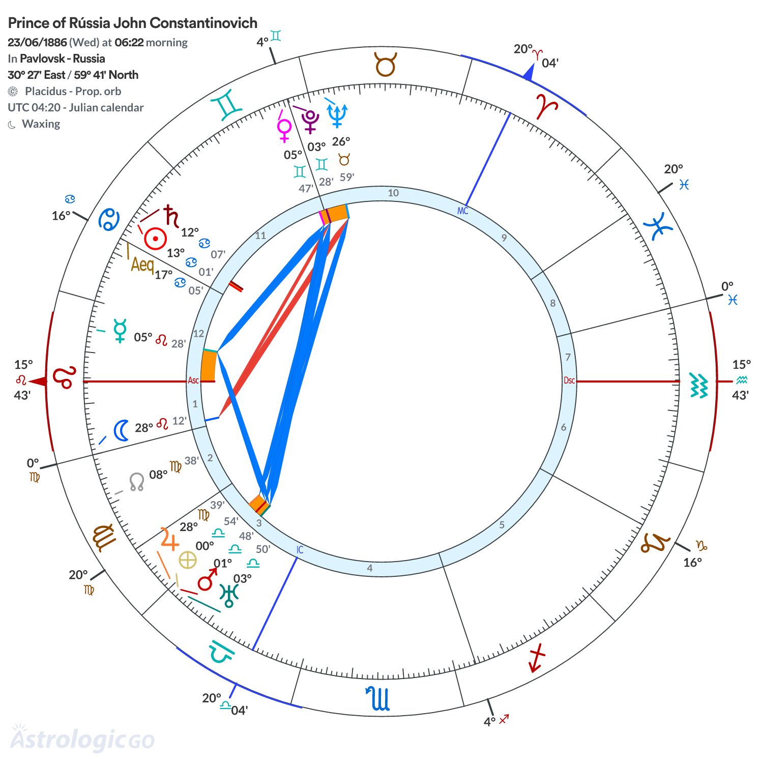 Mandala - Prince of Rússia John Constantinovich