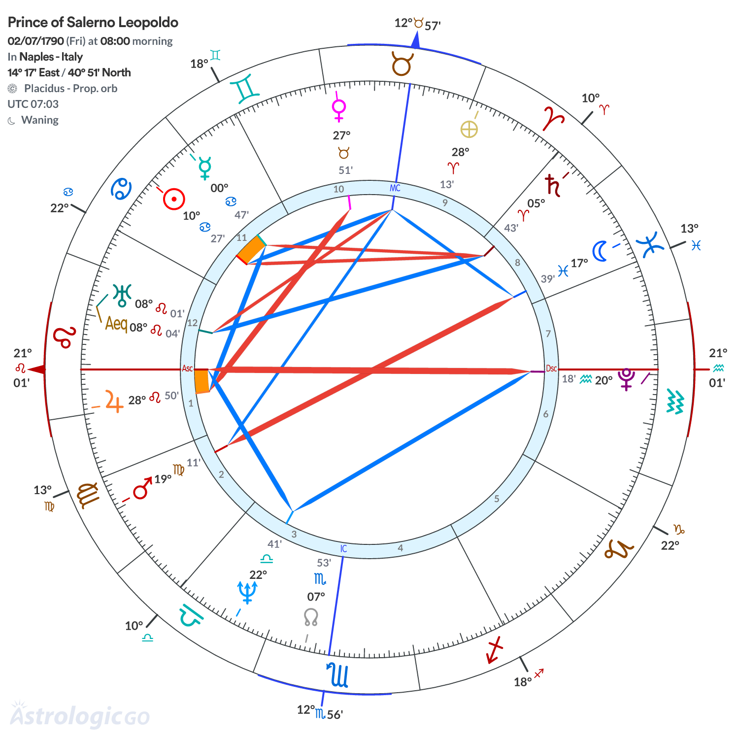 Mandala - Prince of Salerno Leopoldo