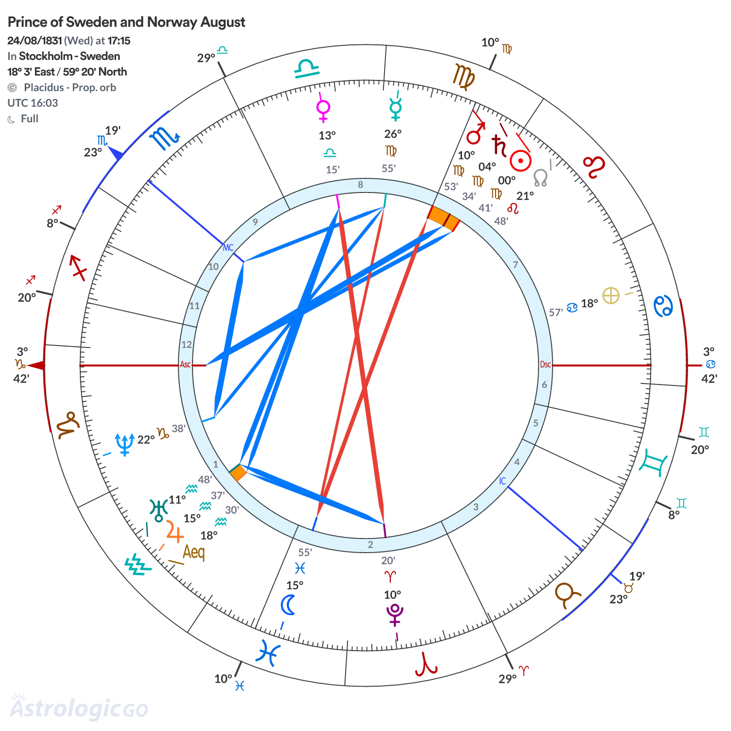 Mandala - Prince of Sweden and Norway August