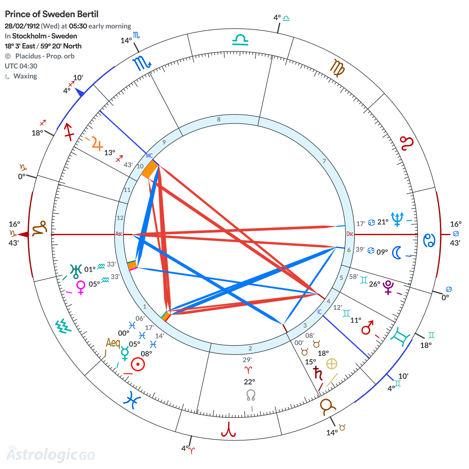 Mandala - Prince of Sweden Bertil
