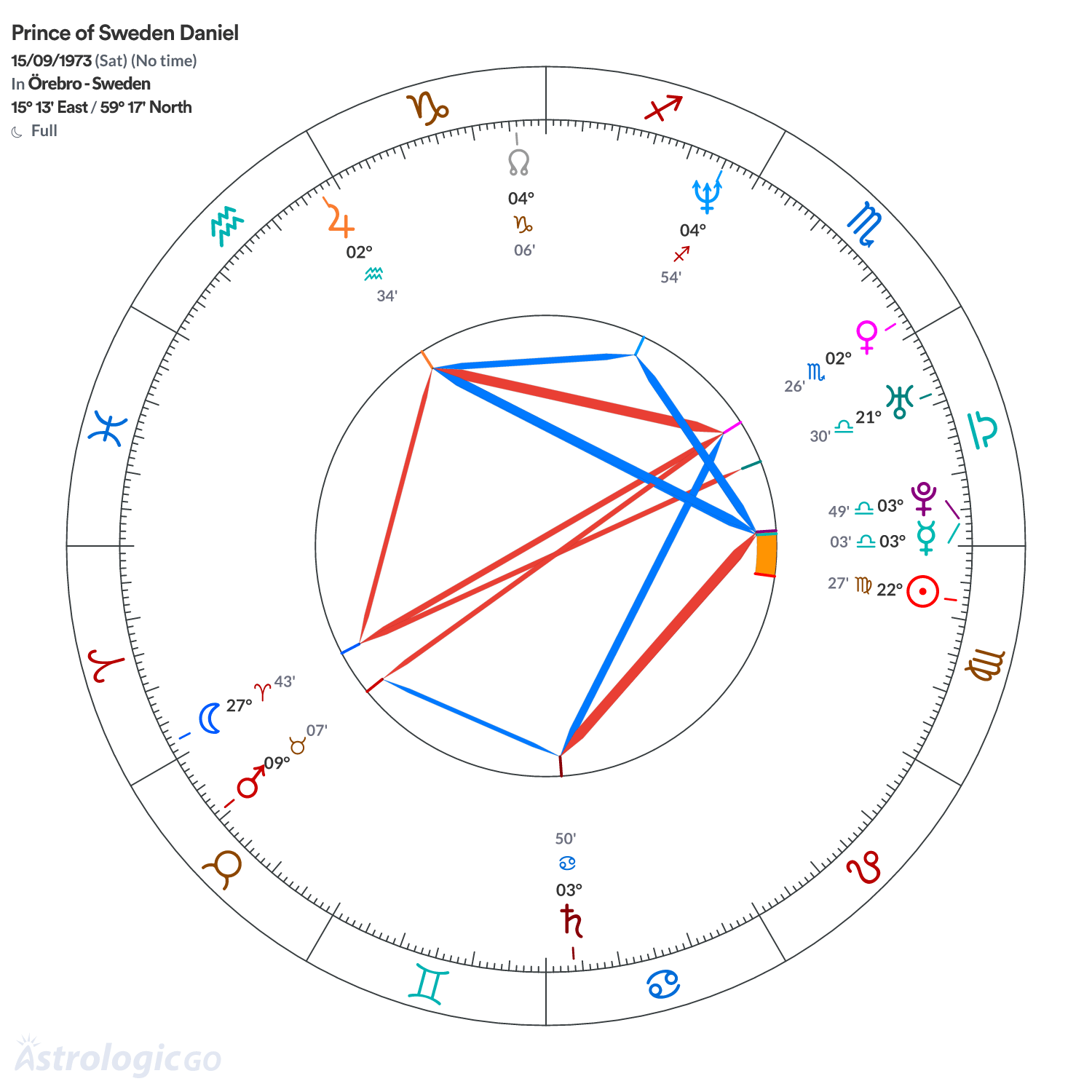 Mandala - Prince of Sweden Daniel