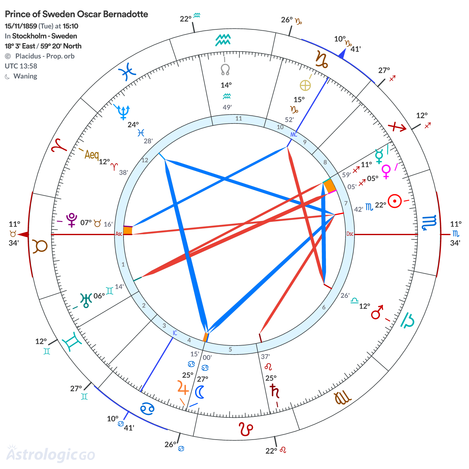 Mandala - Prince of Sweden Oscar Bernadotte