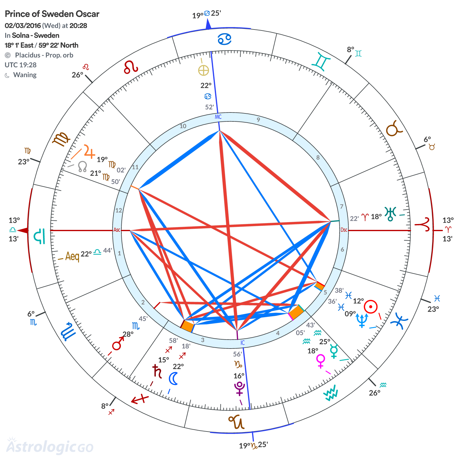Mandala - Prince of Sweden Oscar