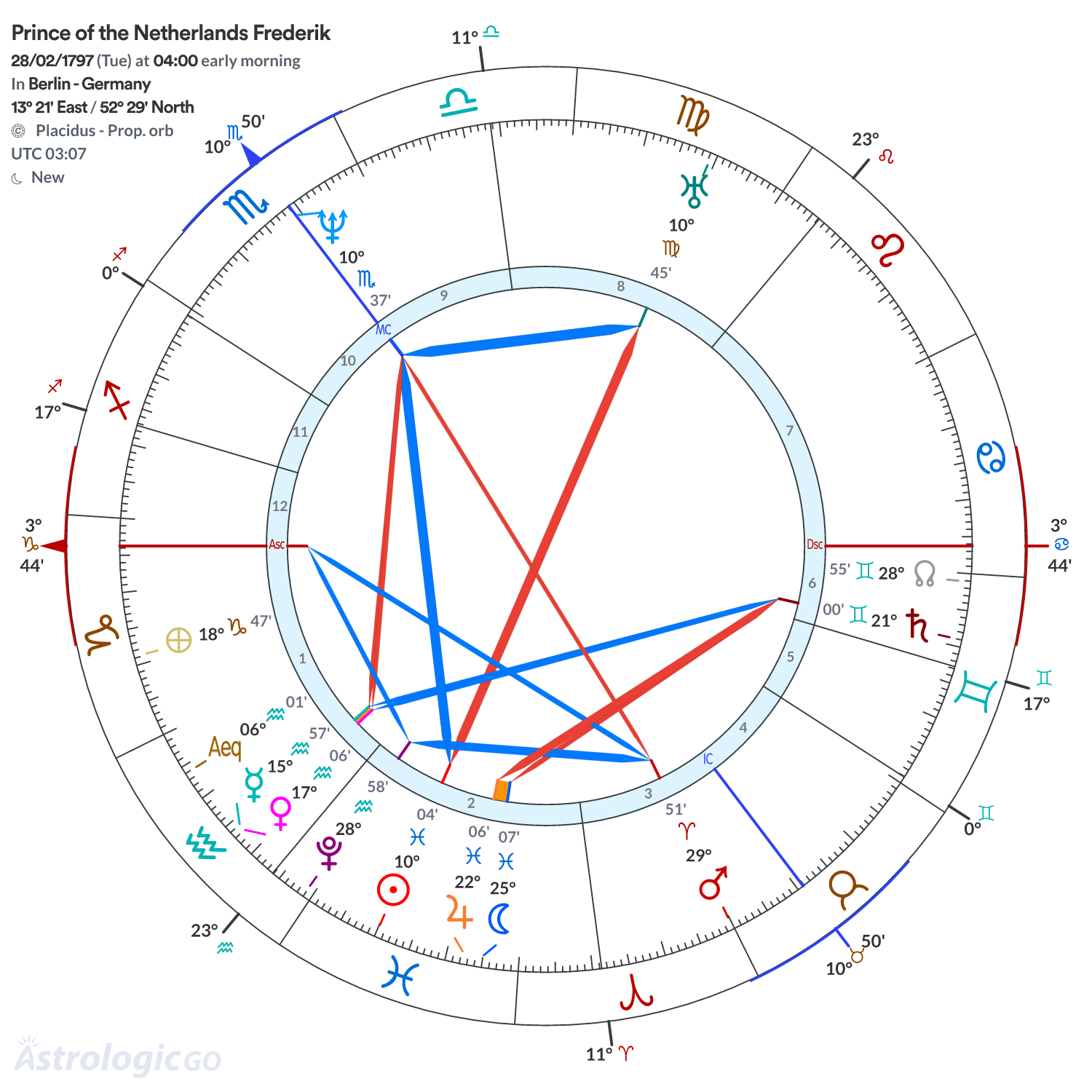 Mandala - Prince of the Netherlands Frederik