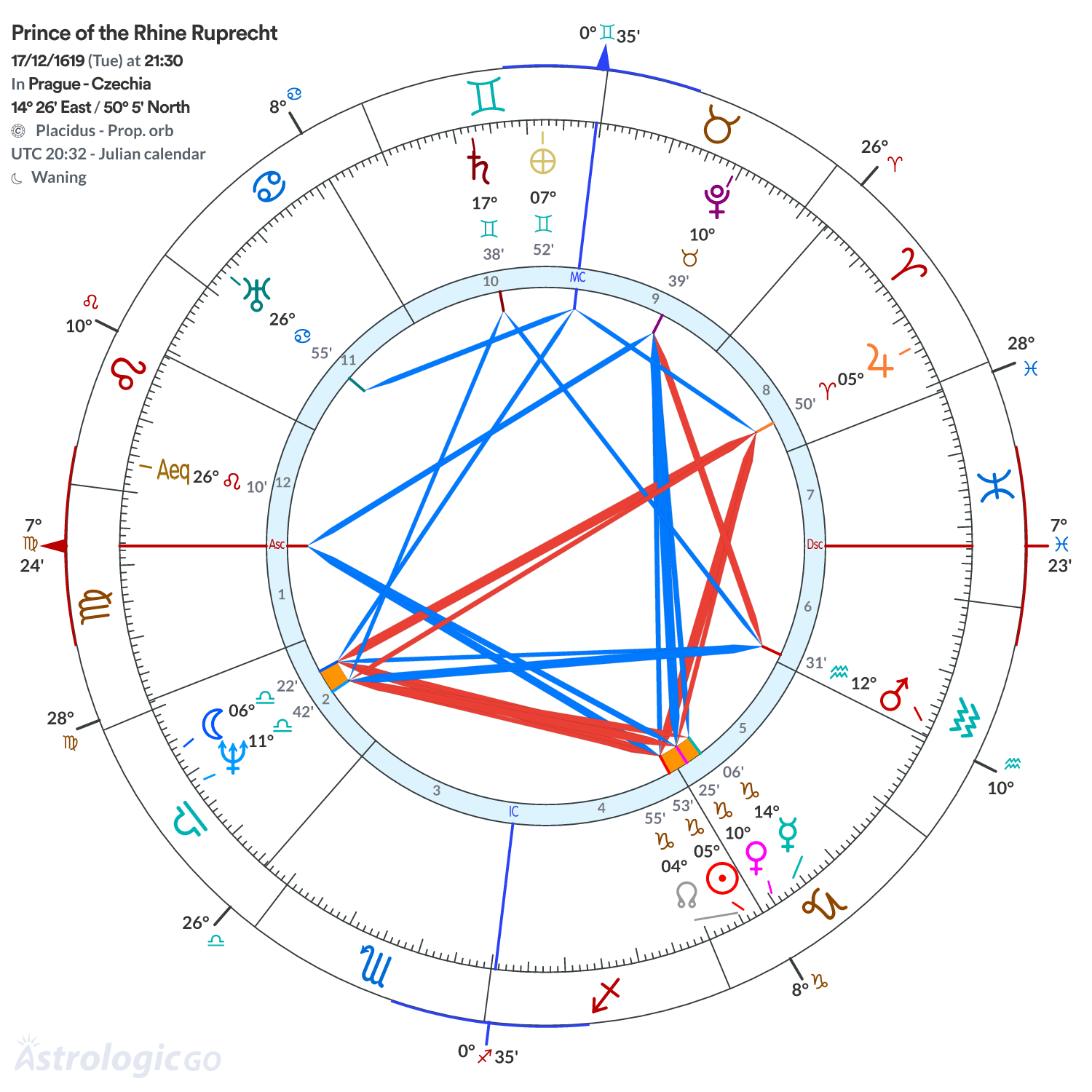 Mandala - Prince of the Rhine Ruprecht