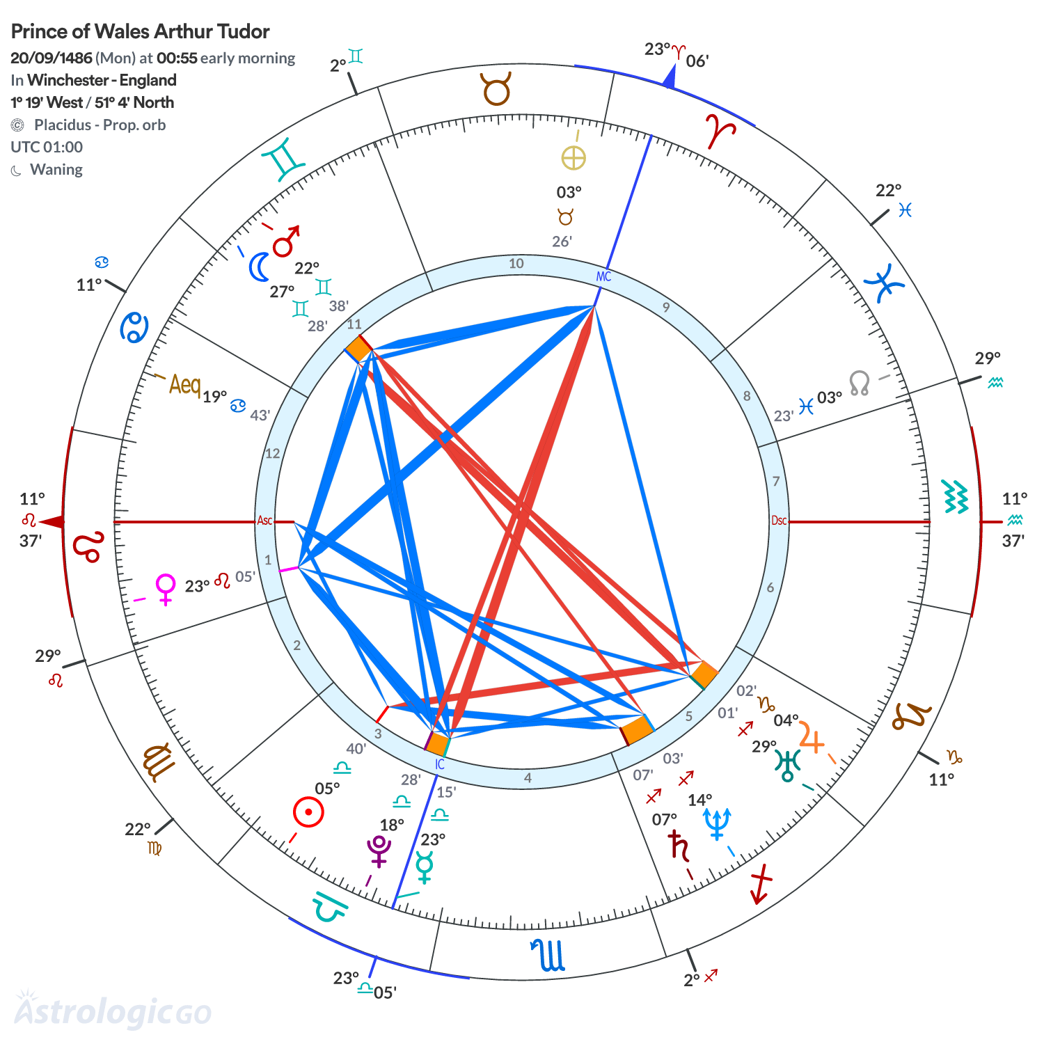 Mandala - Prince of Wales Arthur Tudor