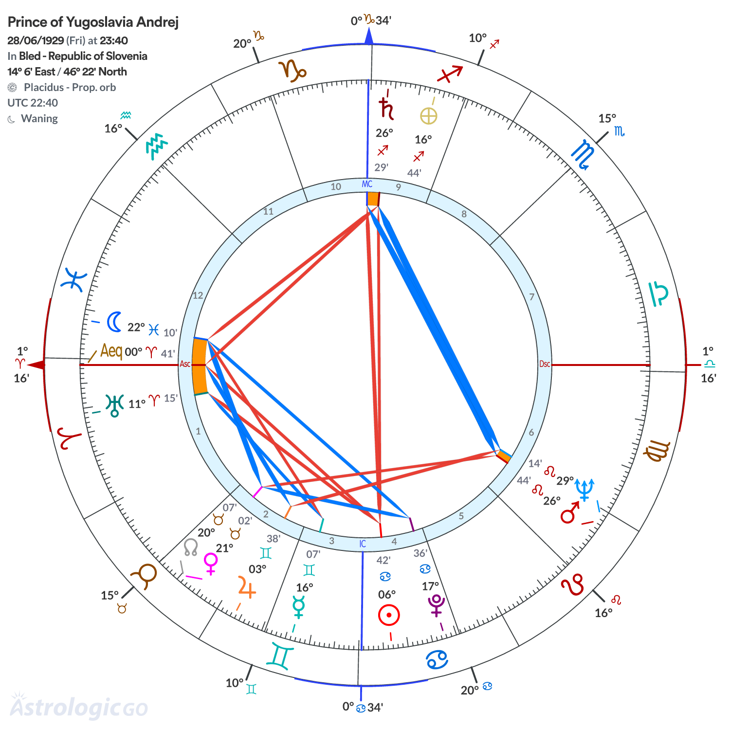 Mandala - Prince of Yugoslavia Andrej