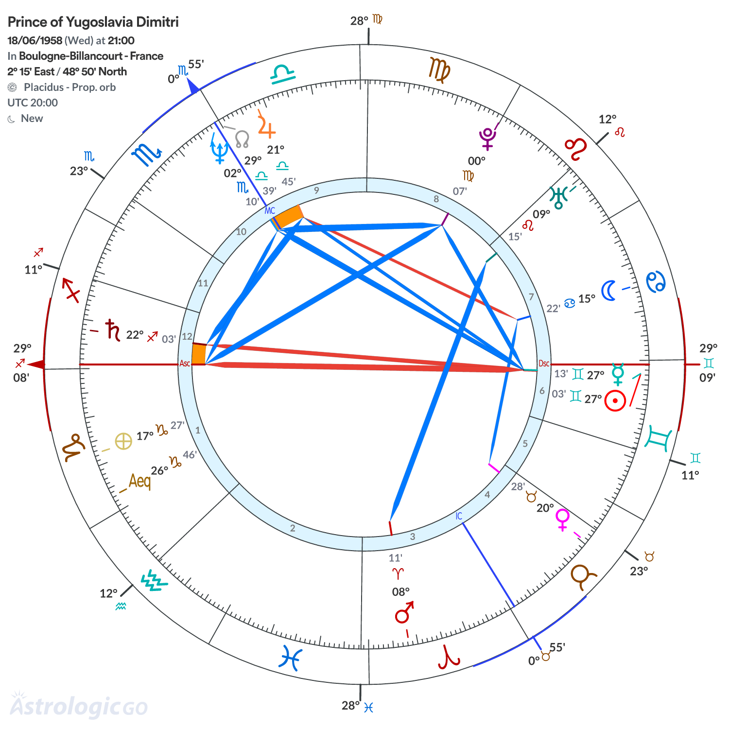 Mandala - Prince of Yugoslavia Dimitri