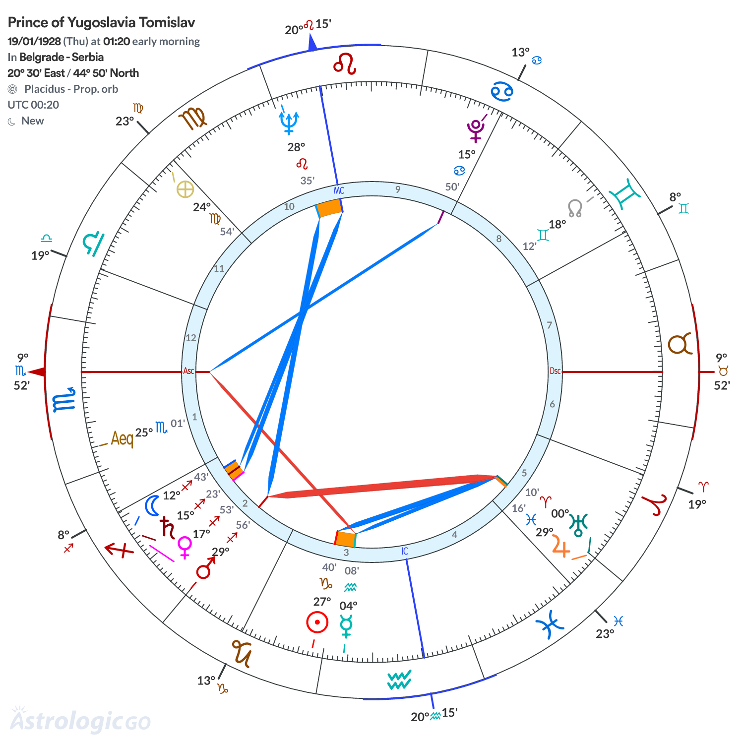 Mandala - Prince of Yugoslavia Tomislav