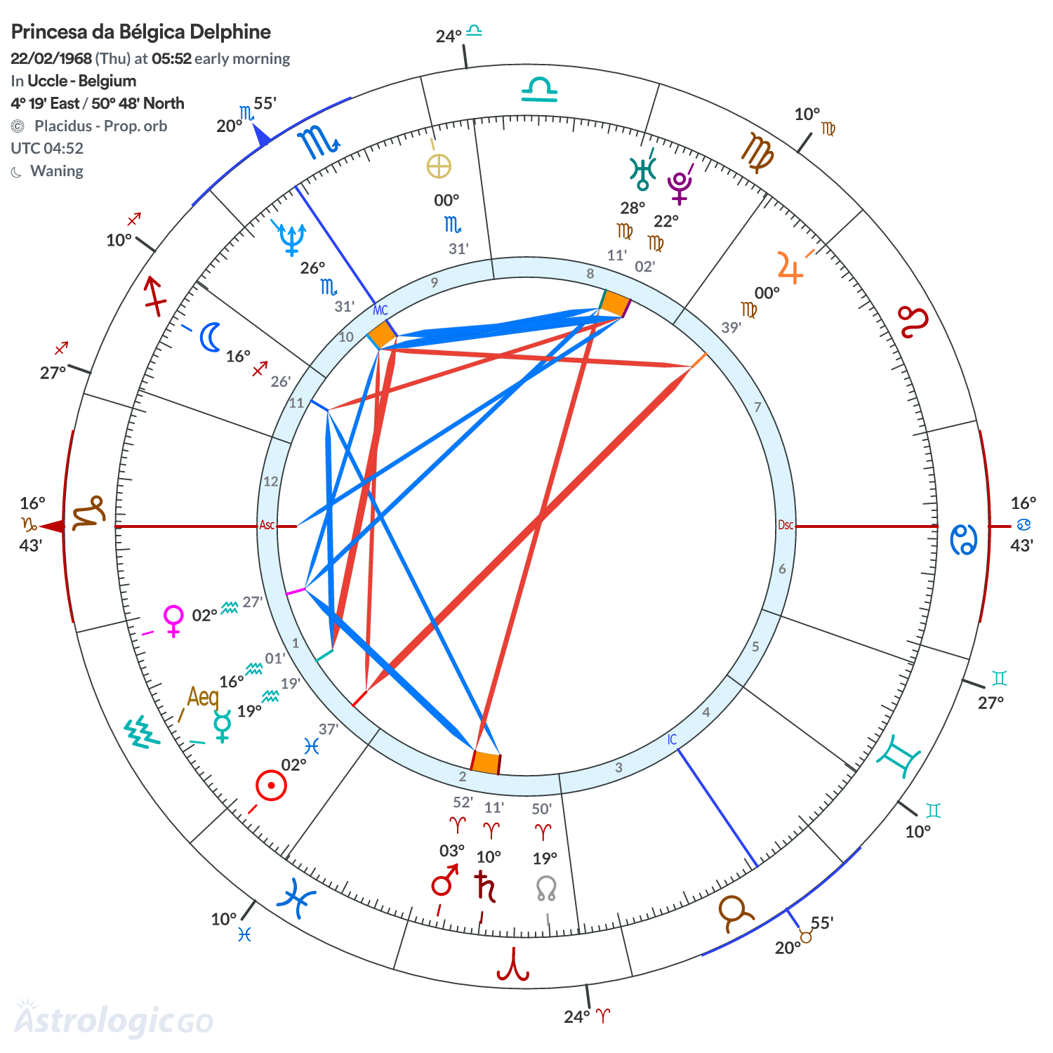 Mandala - Princesa da Bélgica Delphine