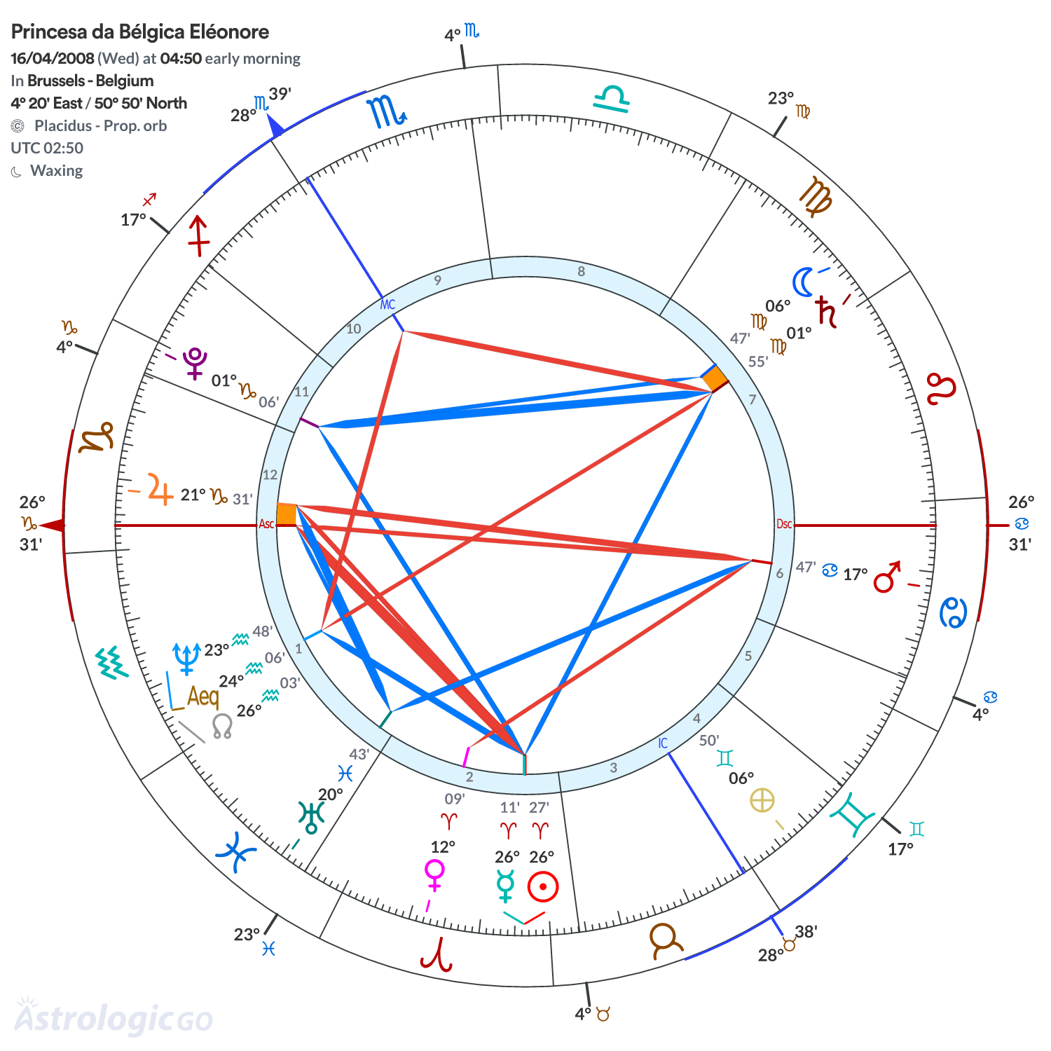 Mandala - Princesa da Bélgica Eléonore