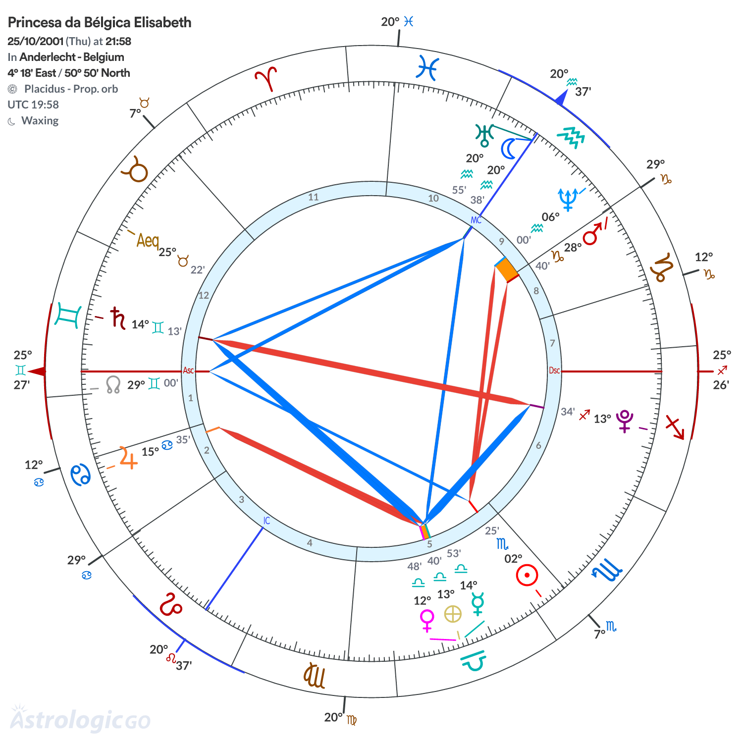 Mandala - Princesa da Bélgica Elisabeth