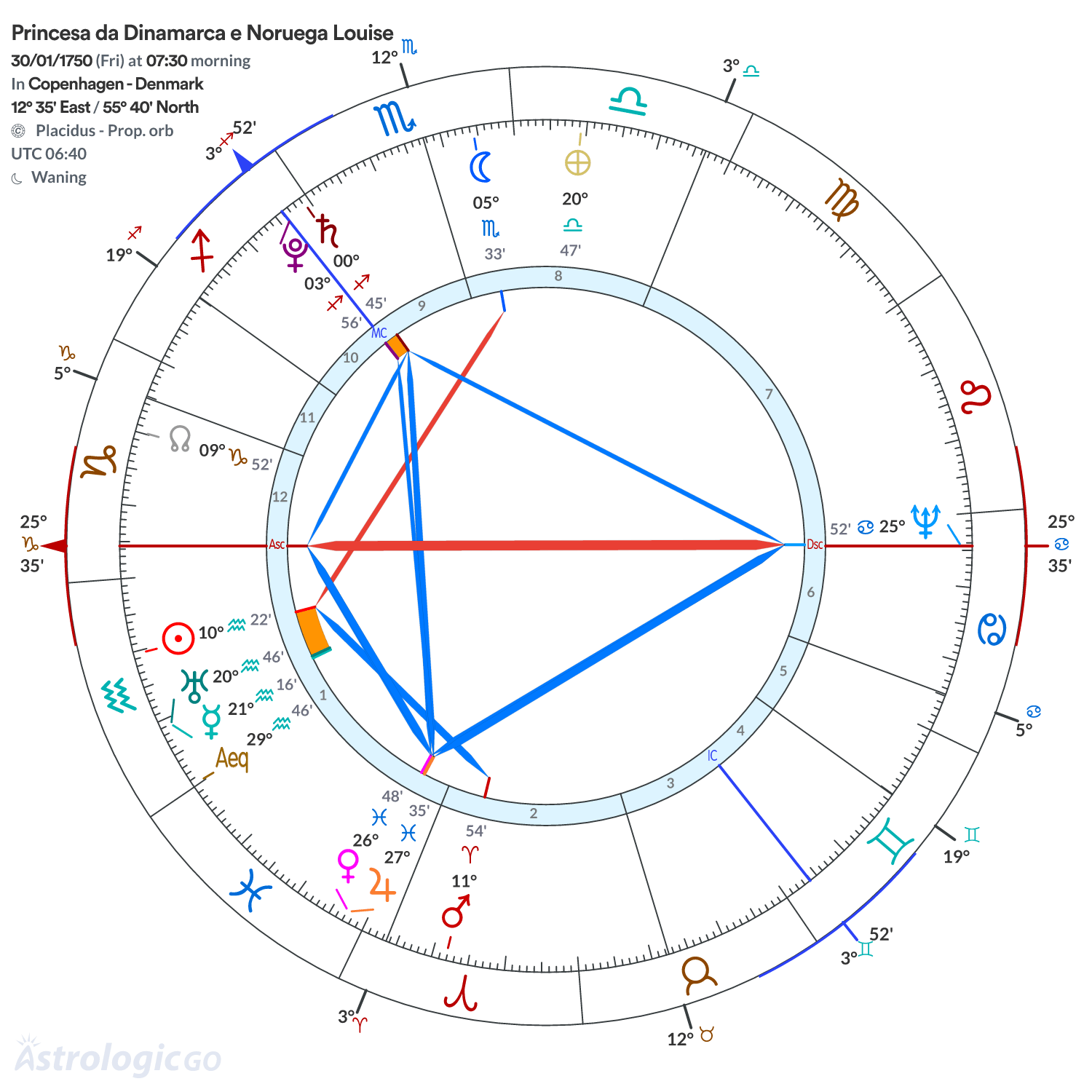 Mandala - Princesa da Dinamarca e Noruega Louise