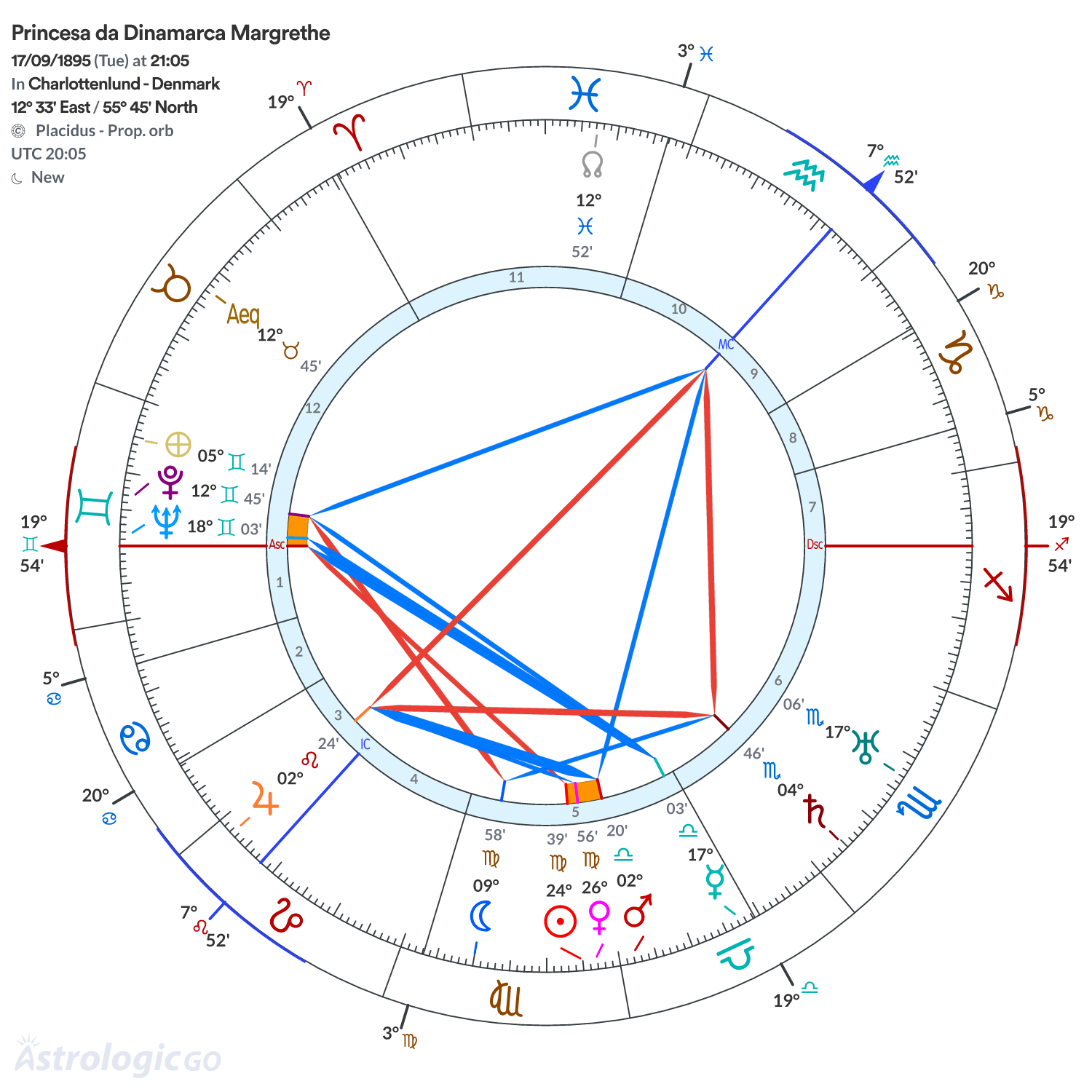 Mandala - Princesa da Dinamarca Margrethe
