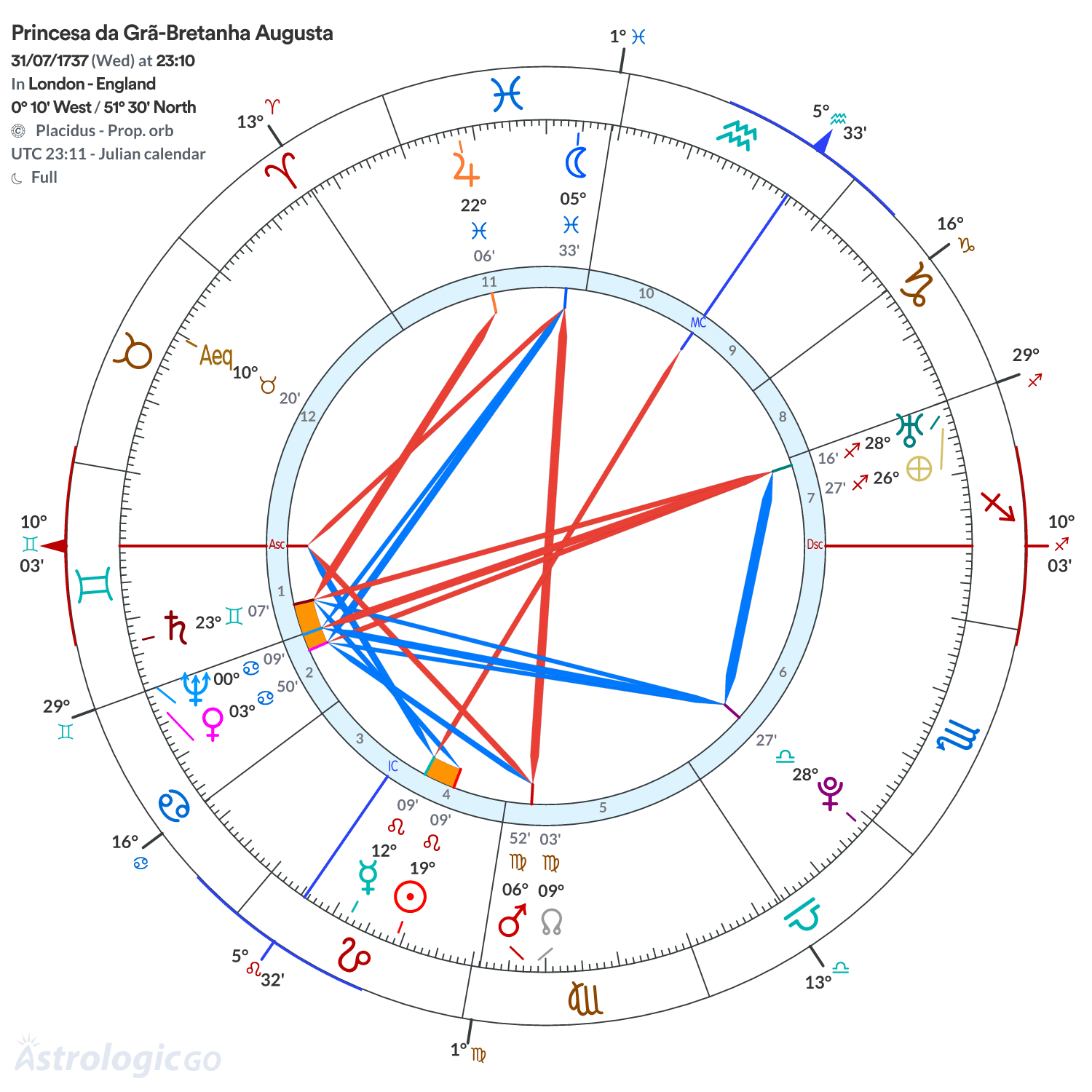 Mandala - Princesa da Grã-Bretanha Augusta