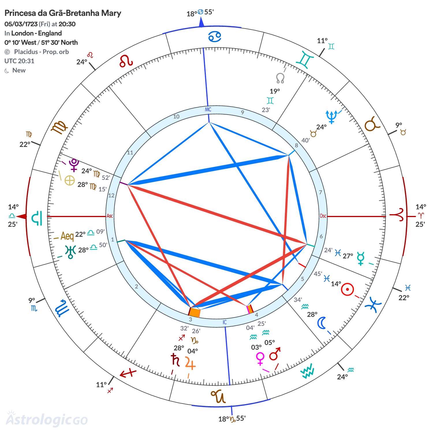 Mandala - Princesa da Grã-Bretanha Mary