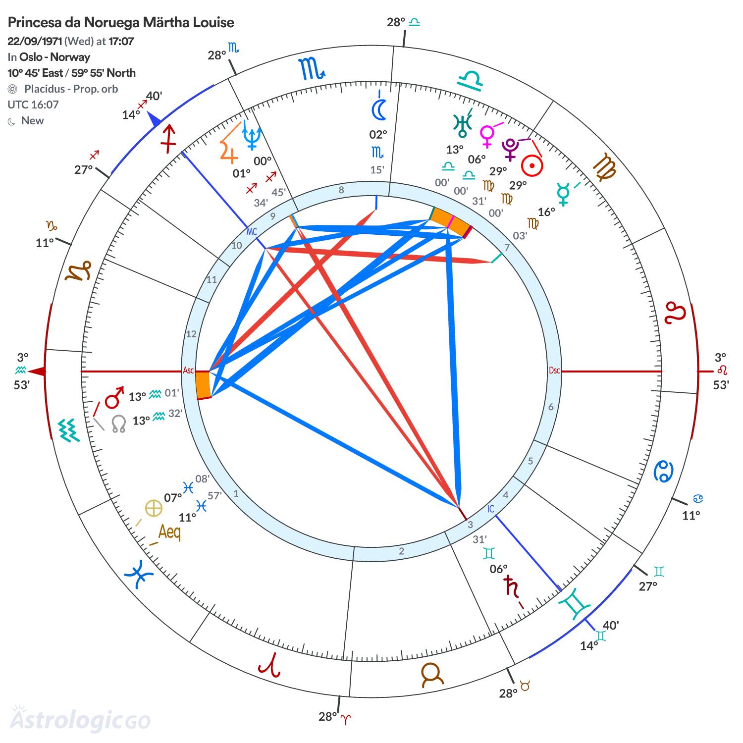 Mandala - Princesa da Noruega Märtha Louise