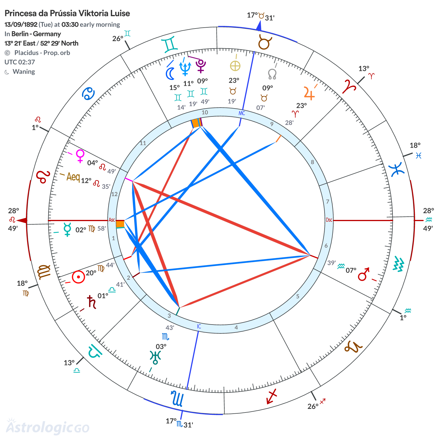 Mandala - Princesa da Prússia Viktoria Luise