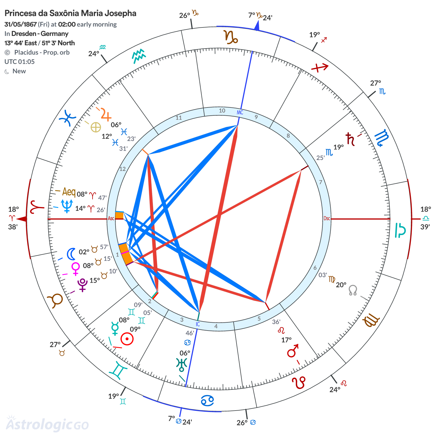 Mandala - Princesa da Saxônia Maria Josepha