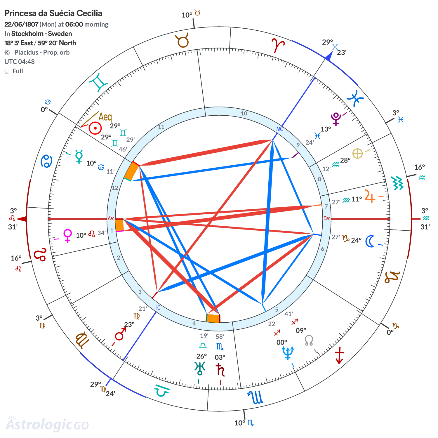Mandala - Princesa da Suécia Cecilia