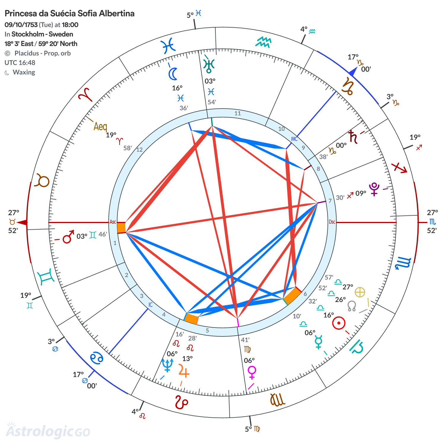 Mandala - Princesa da Suécia Sofia Albertina