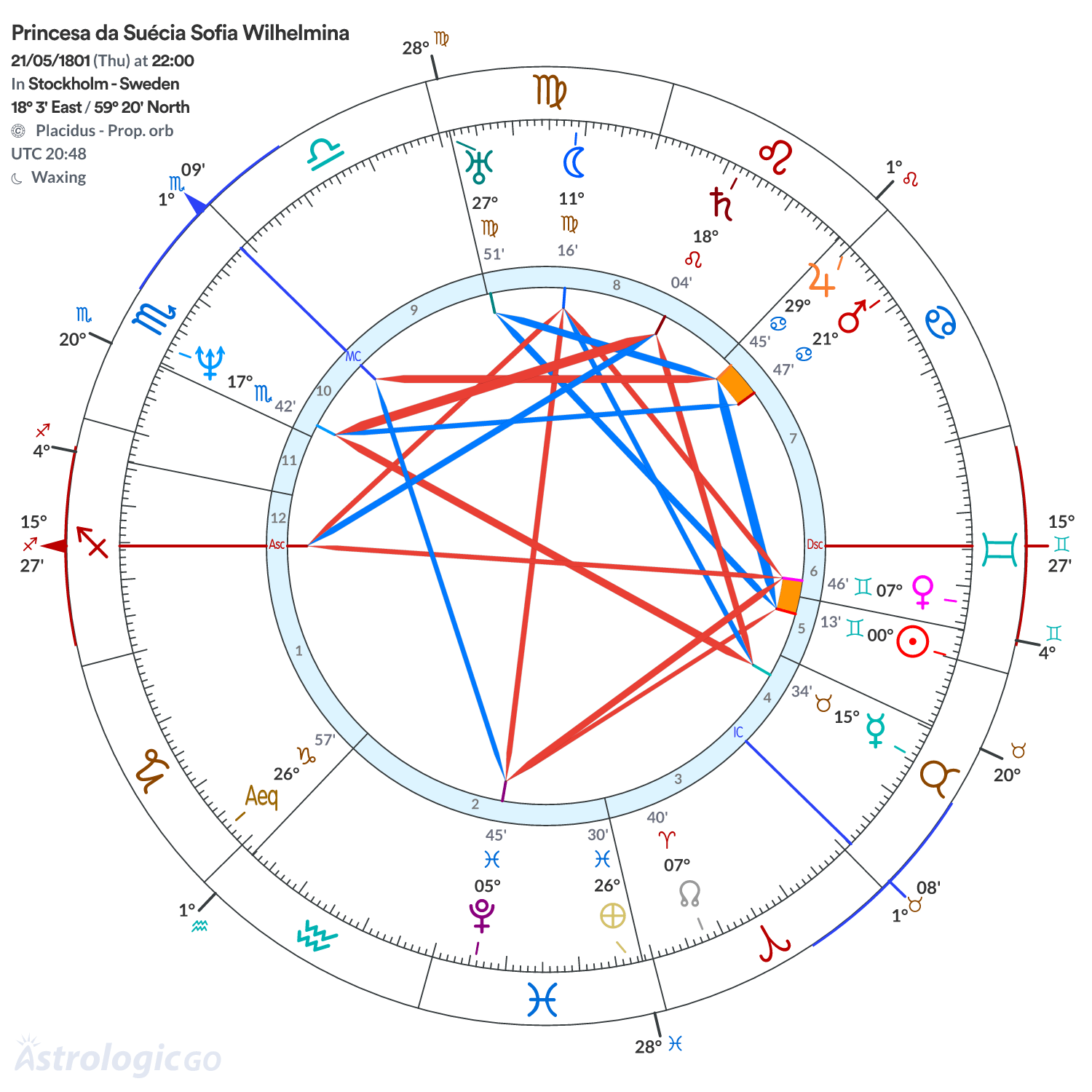 Mandala - Princesa da Suécia Sofia Wilhelmina