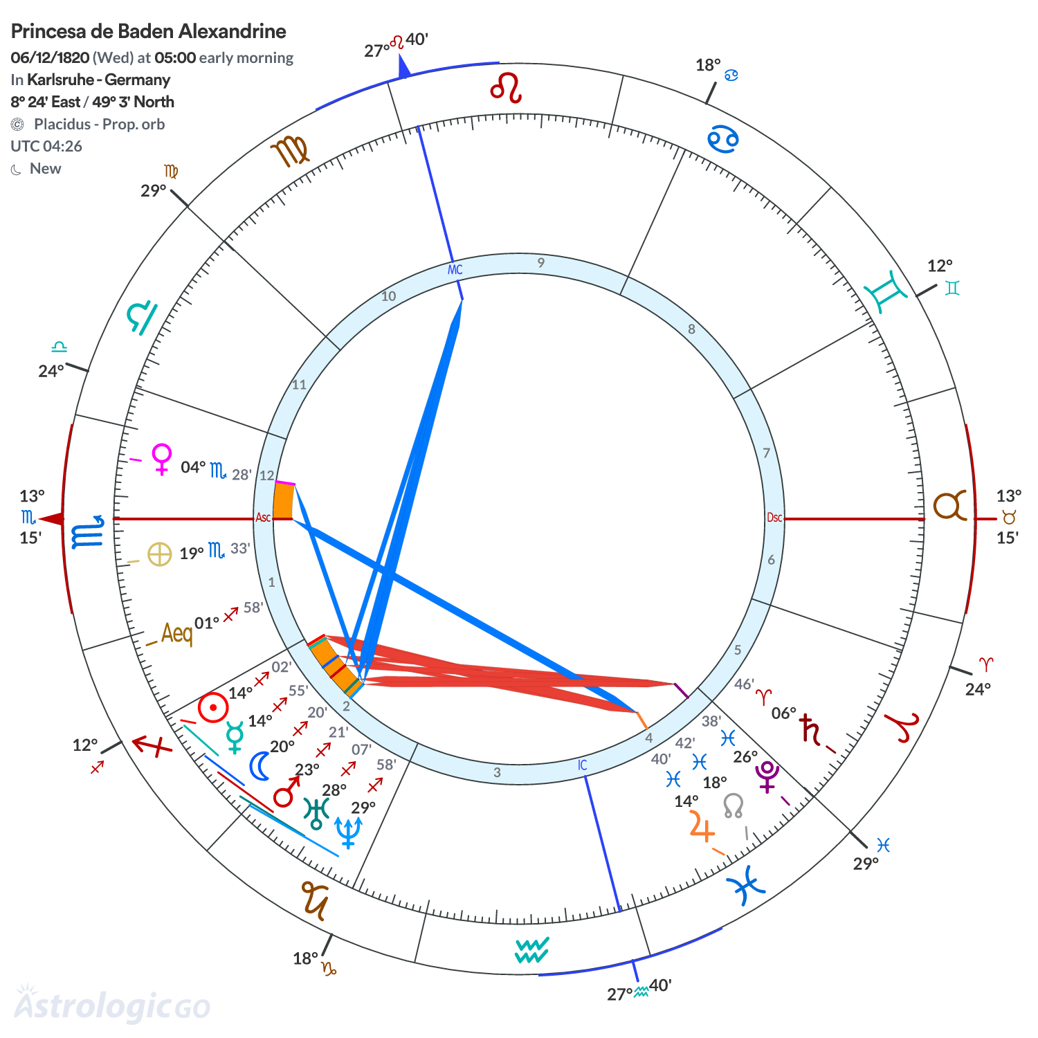 Mandala - Princesa de Baden Alexandrine