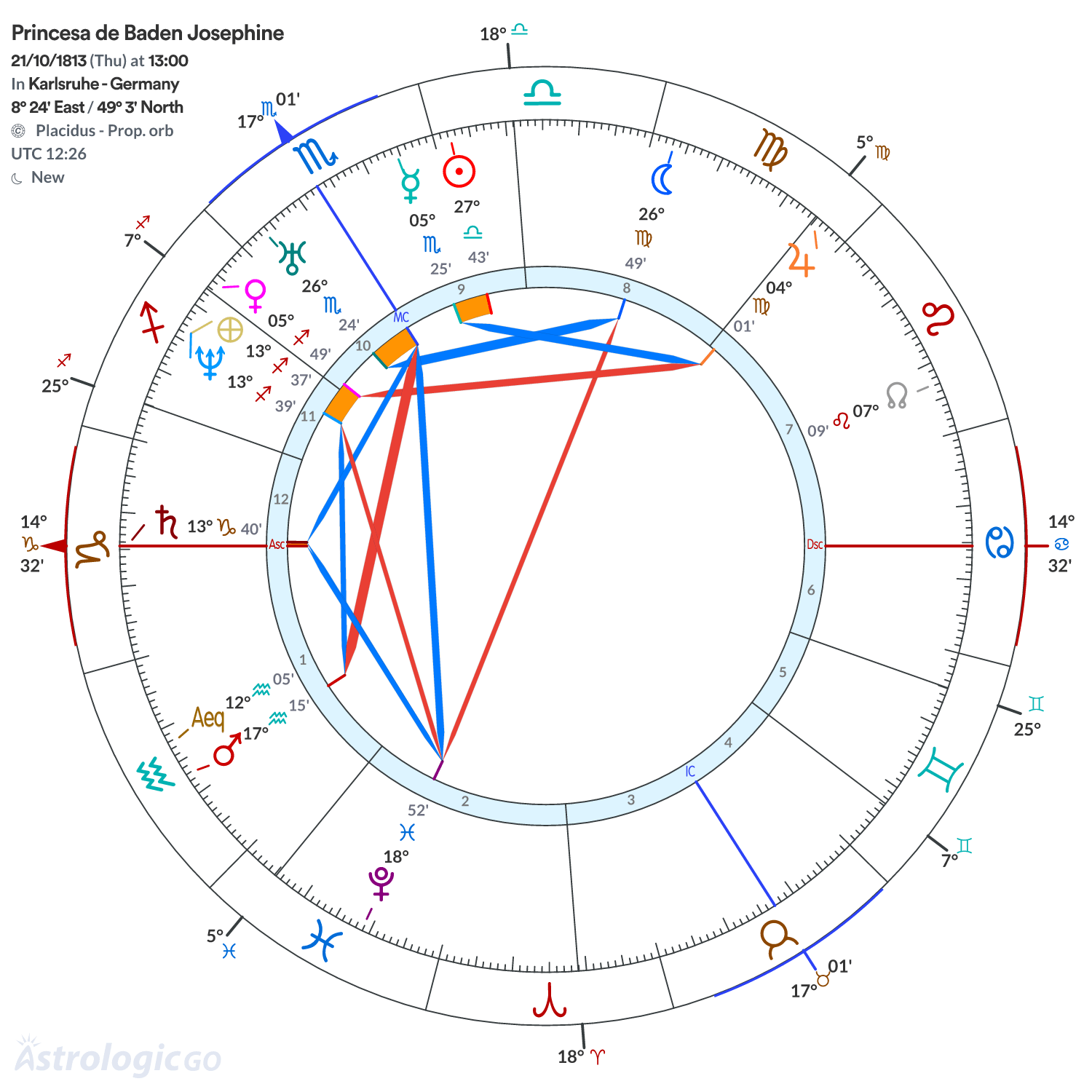 Mandala - Princesa de Baden Josephine