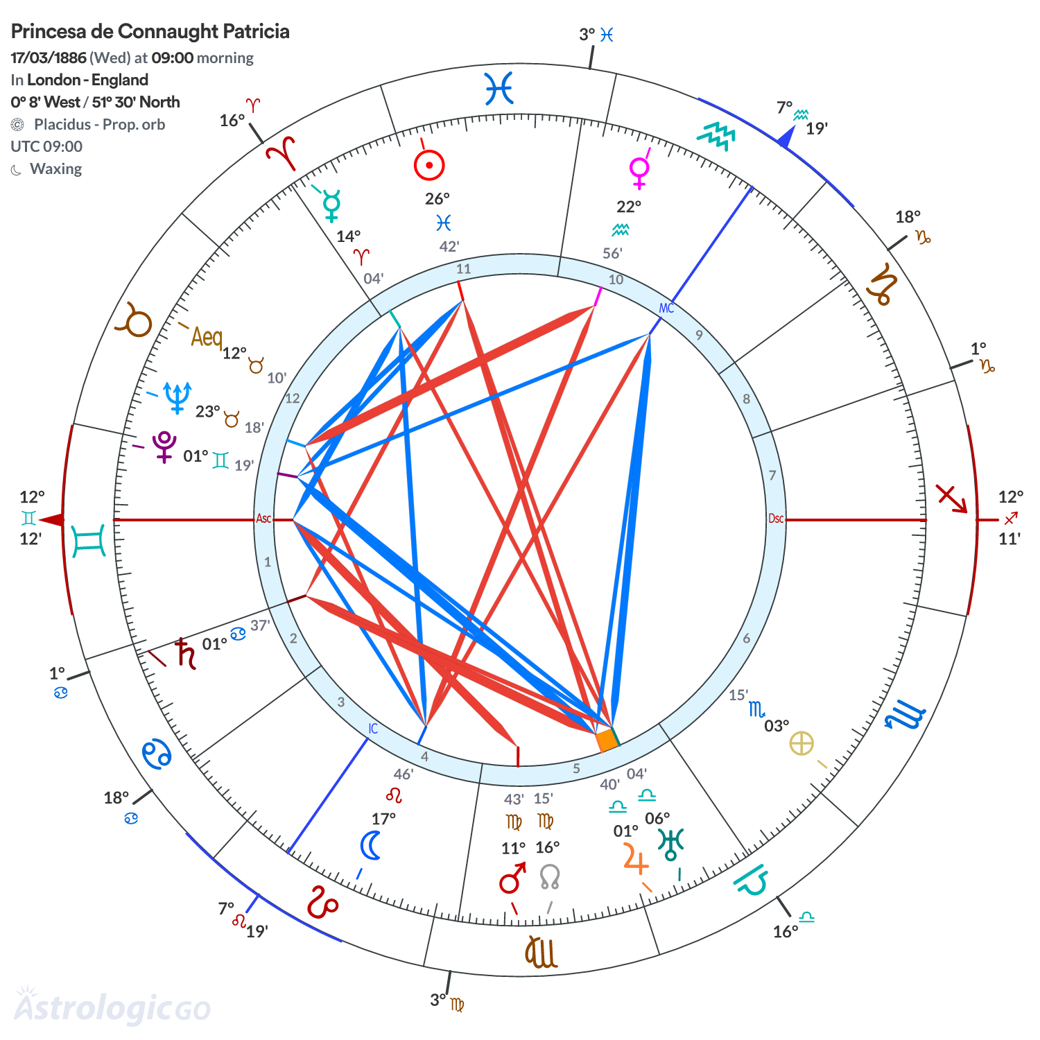 Mandala - Princesa de Connaught Patricia
