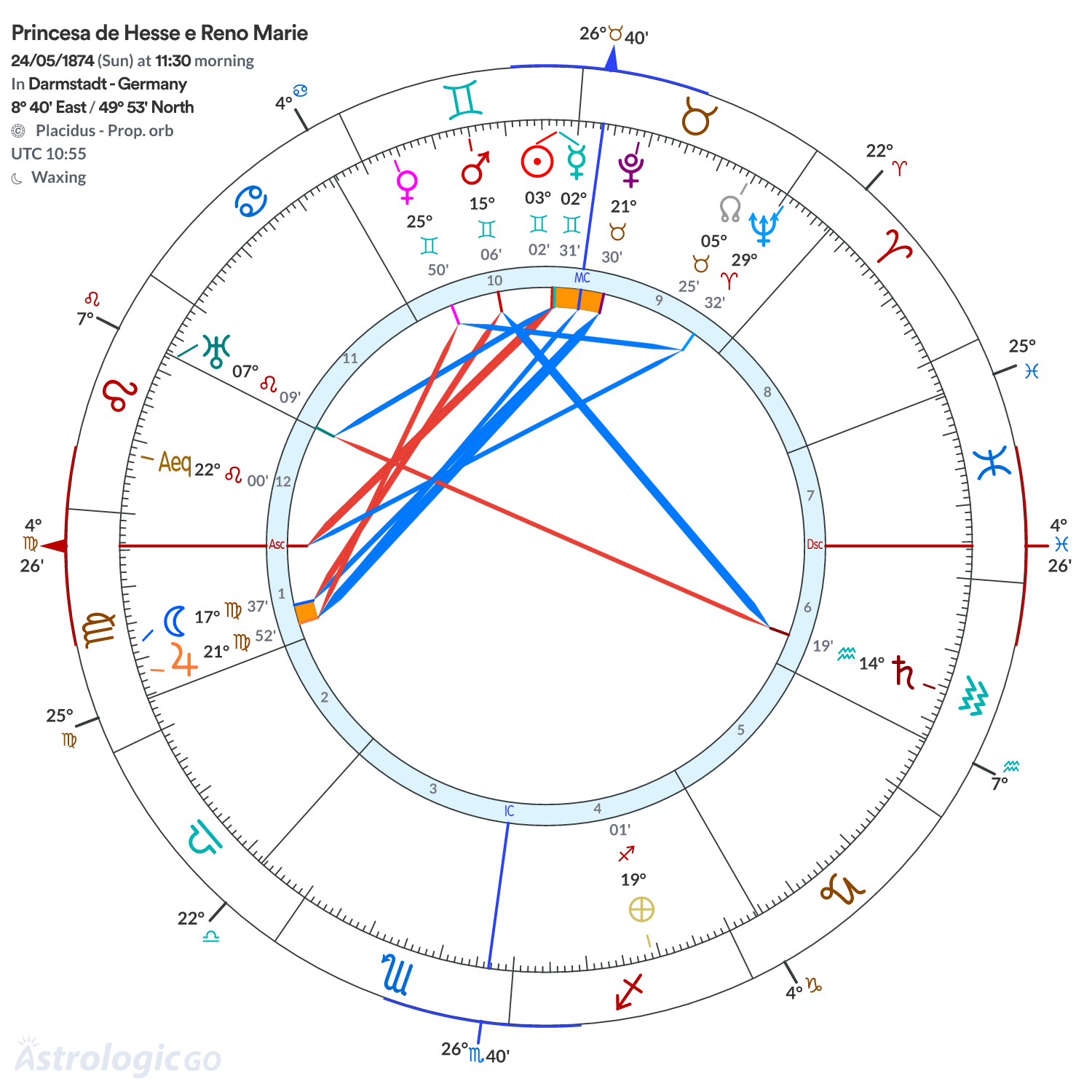 Mandala - Princesa de Hesse e Reno Marie